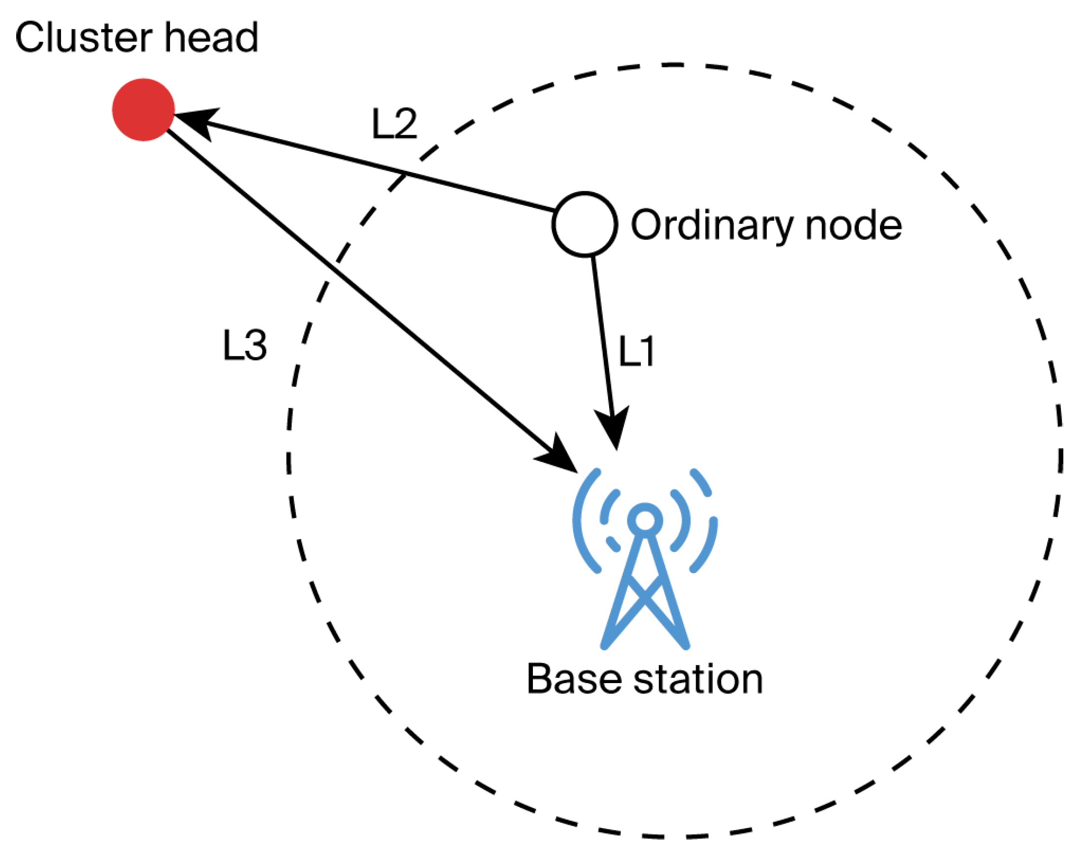 Electronics 14 03421 g005