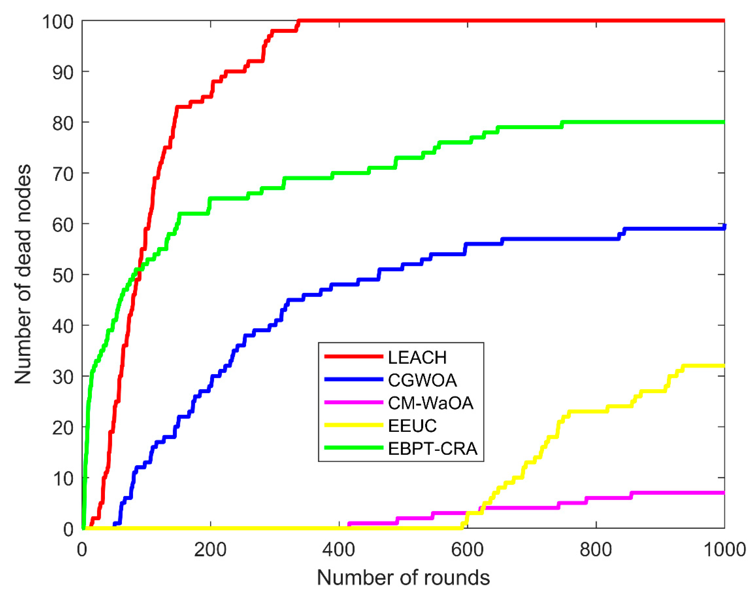Electronics 14 03421 g010