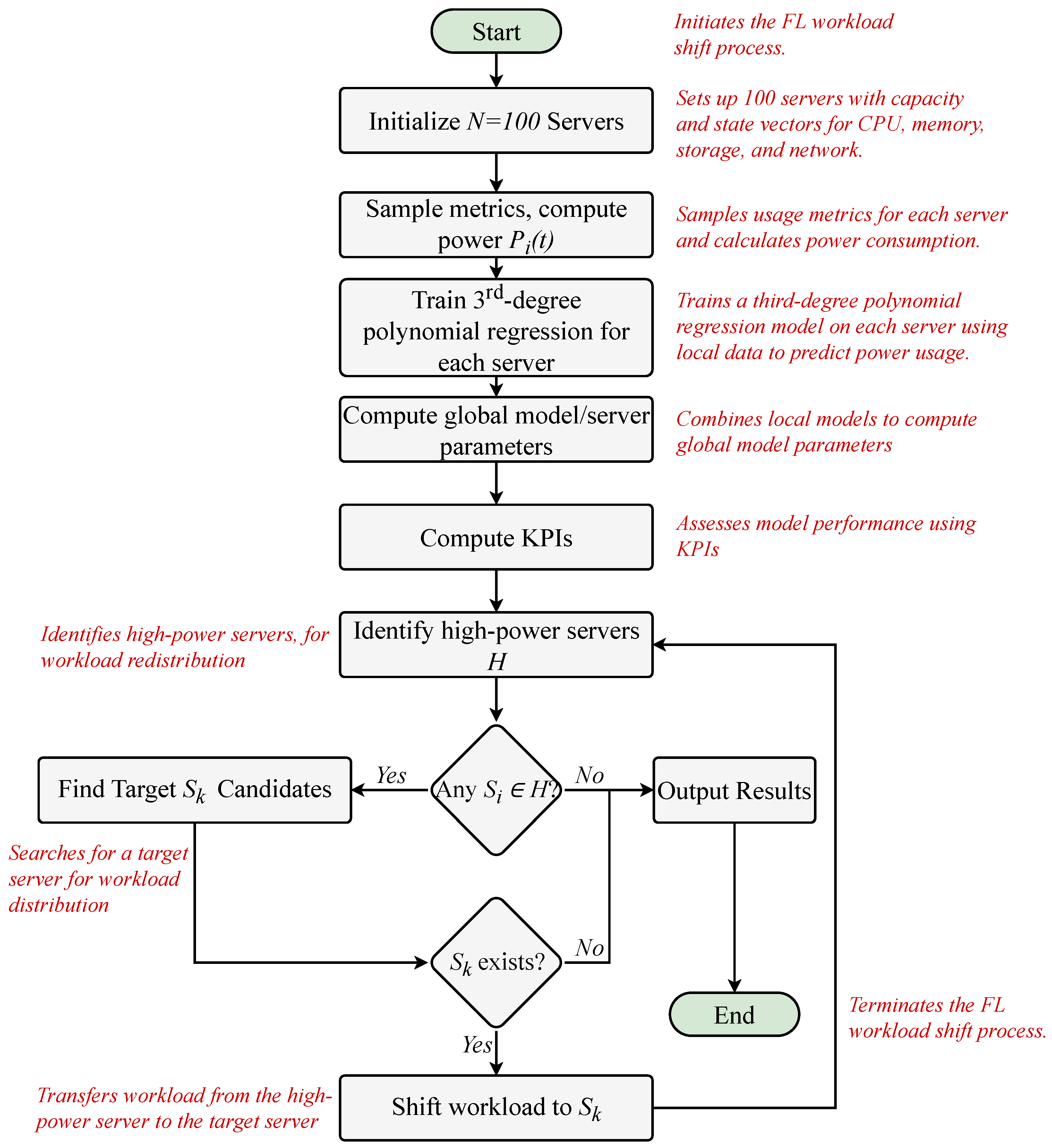 Electronics 14 03423 g004 Electronics 14 03423 g004