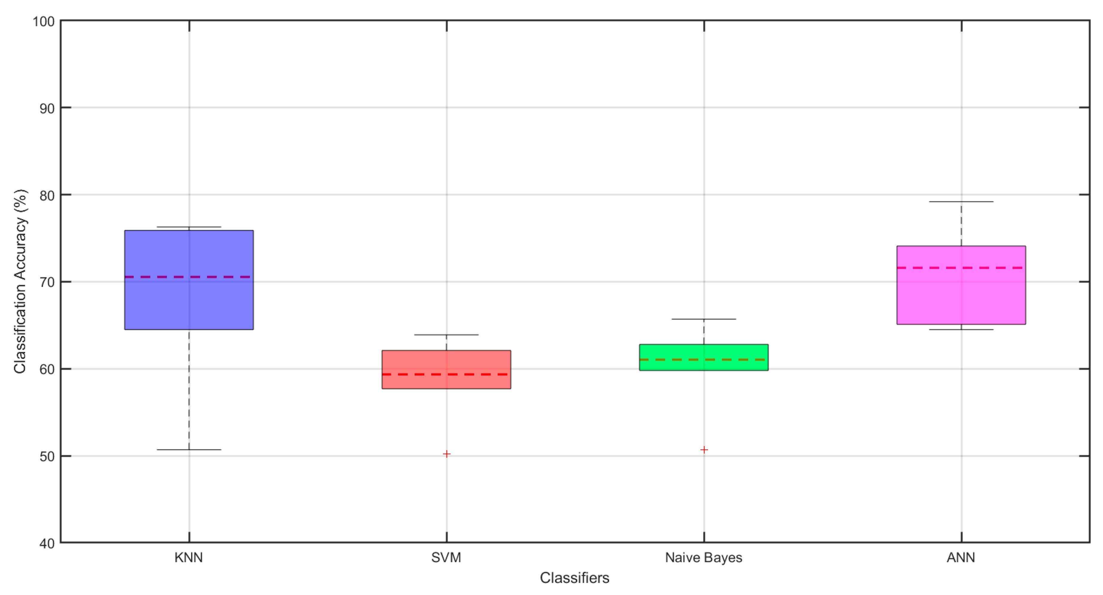 Electronics 14 03424 g010