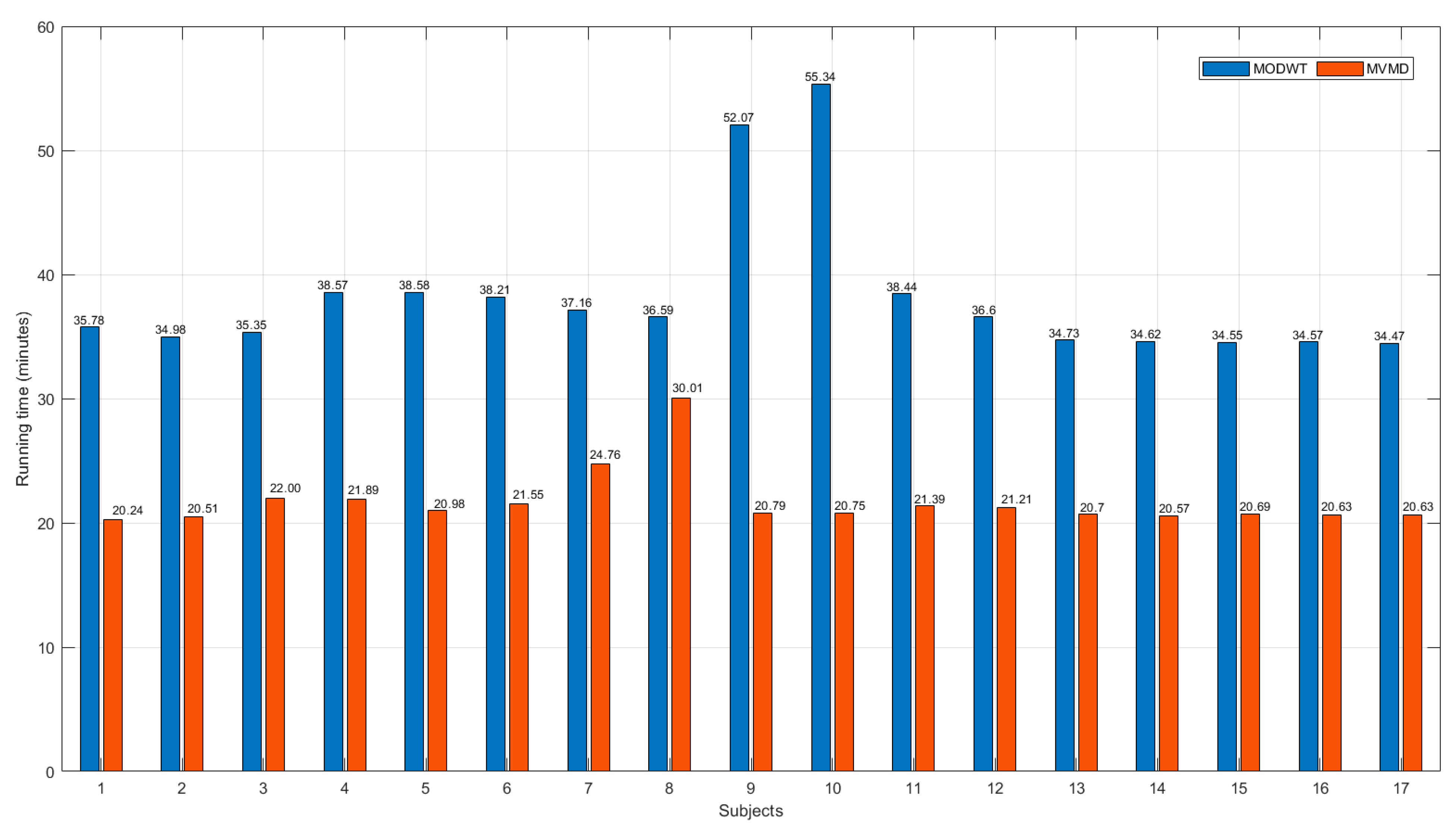 Electronics 14 03424 g012