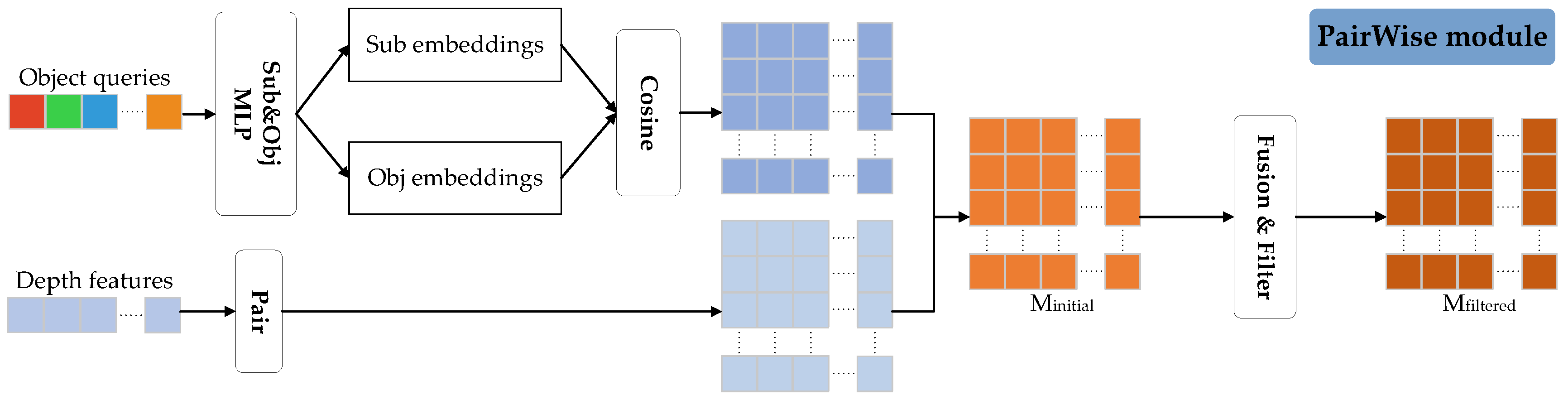 Electronics 14 03428 g003