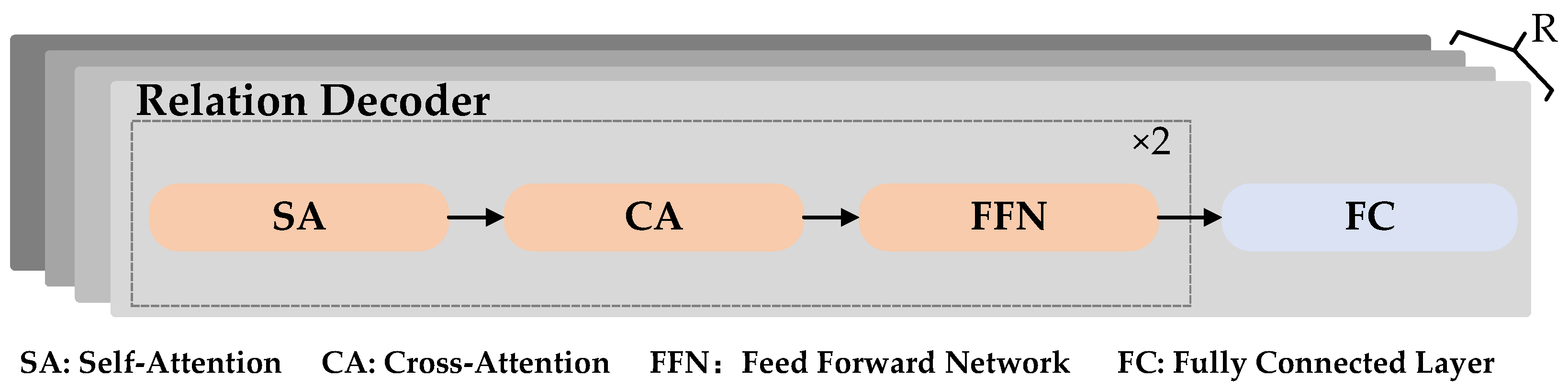 Electronics 14 03428 g005