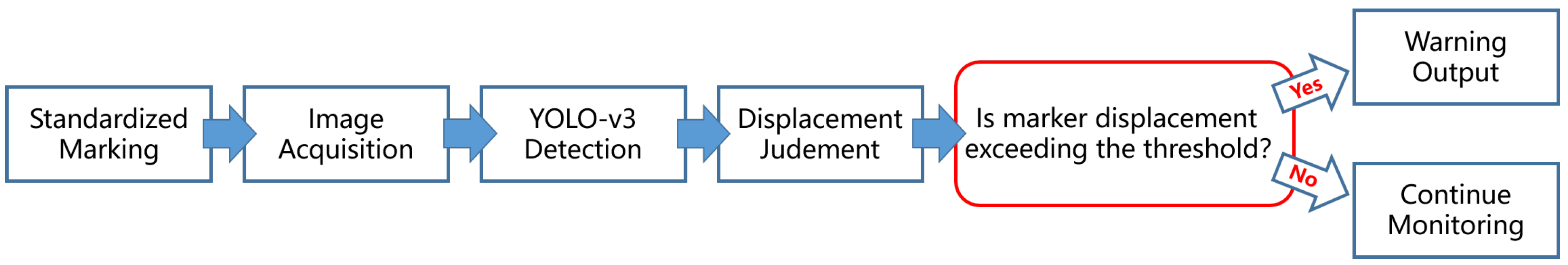 Electronics 14 03430 g004 Electronics 14 03430 g004