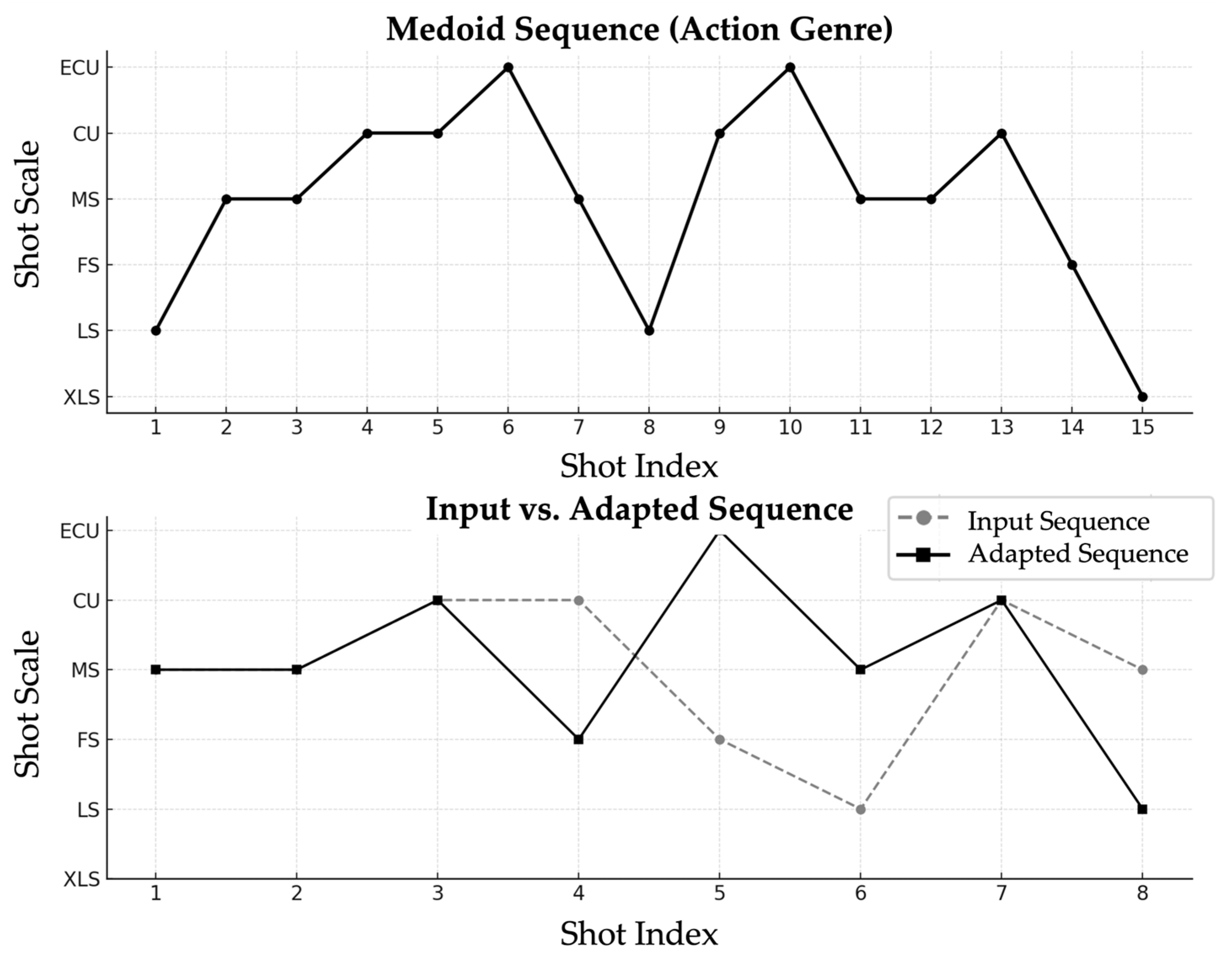 Electronics 14 03434 g007
