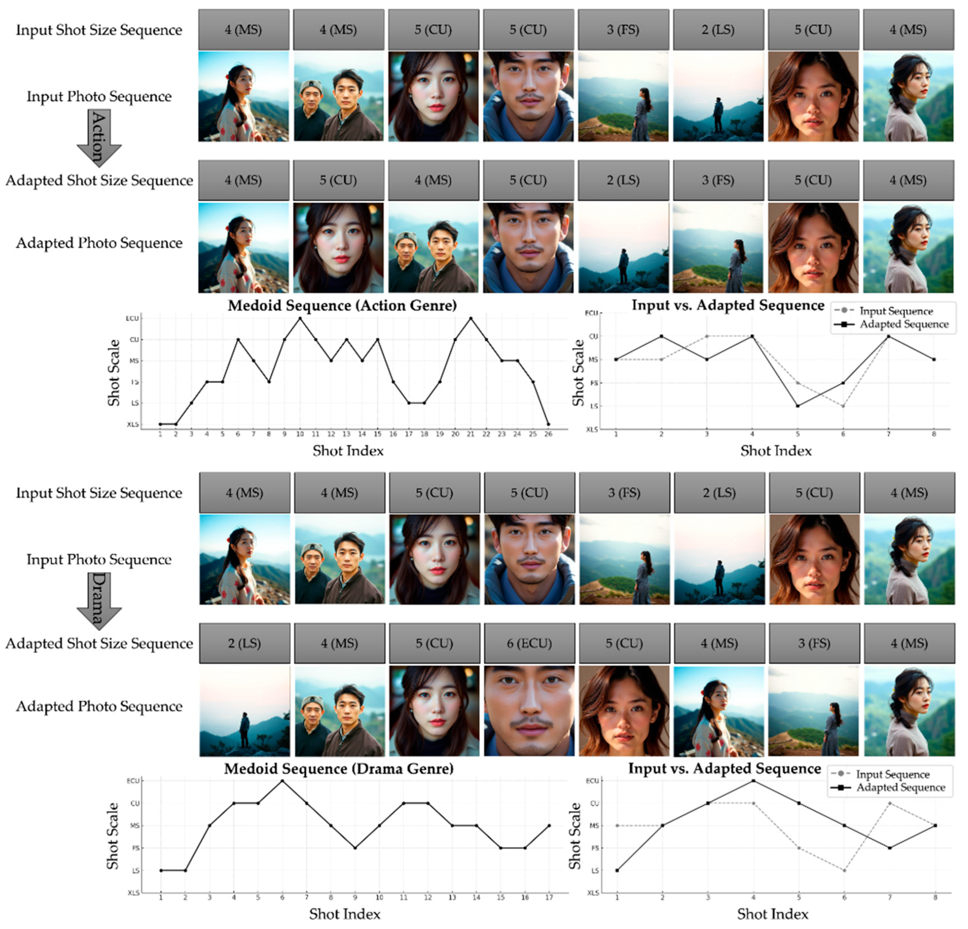 Electronics 14 03434 g009