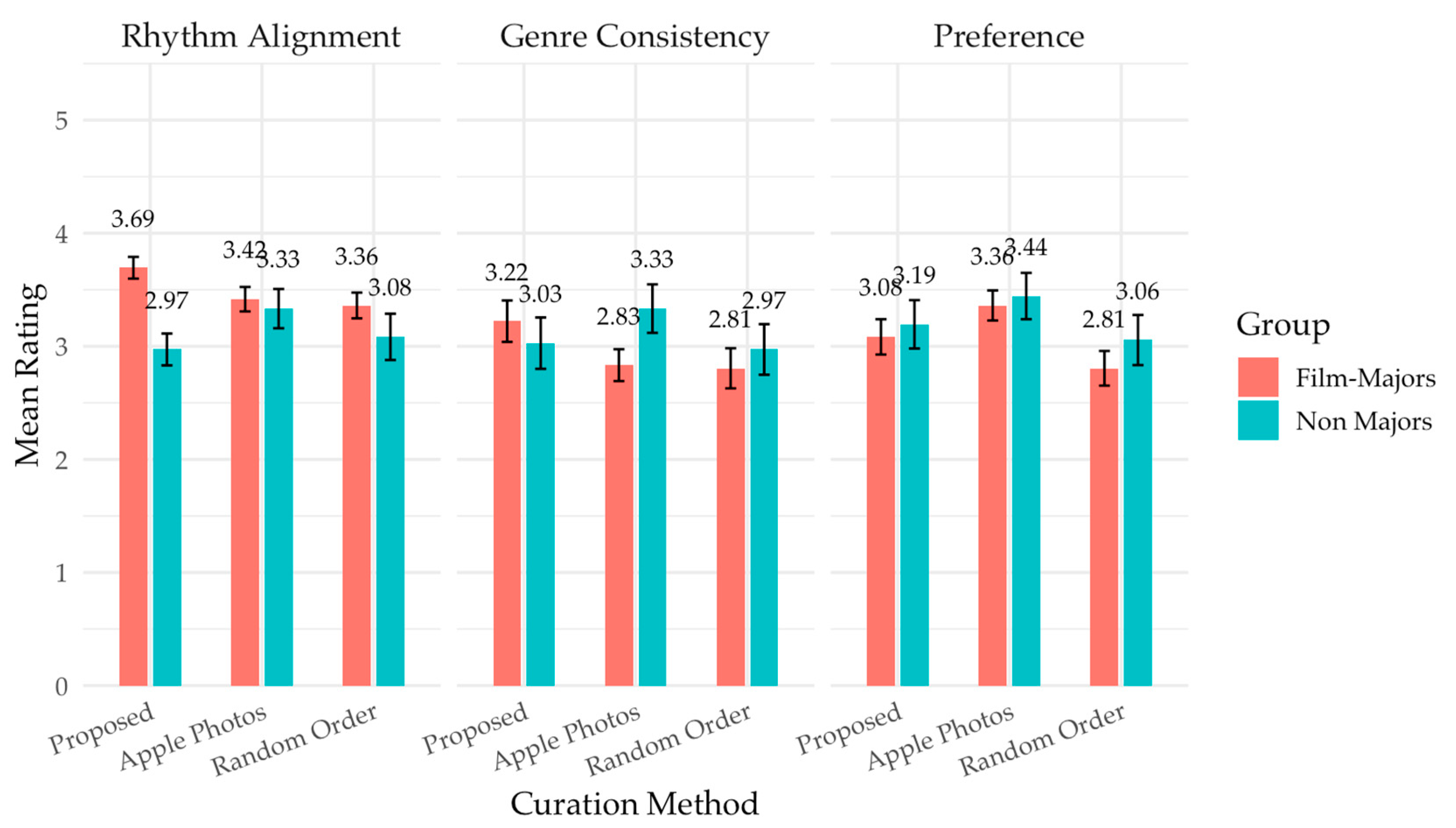 Electronics 14 03434 g010