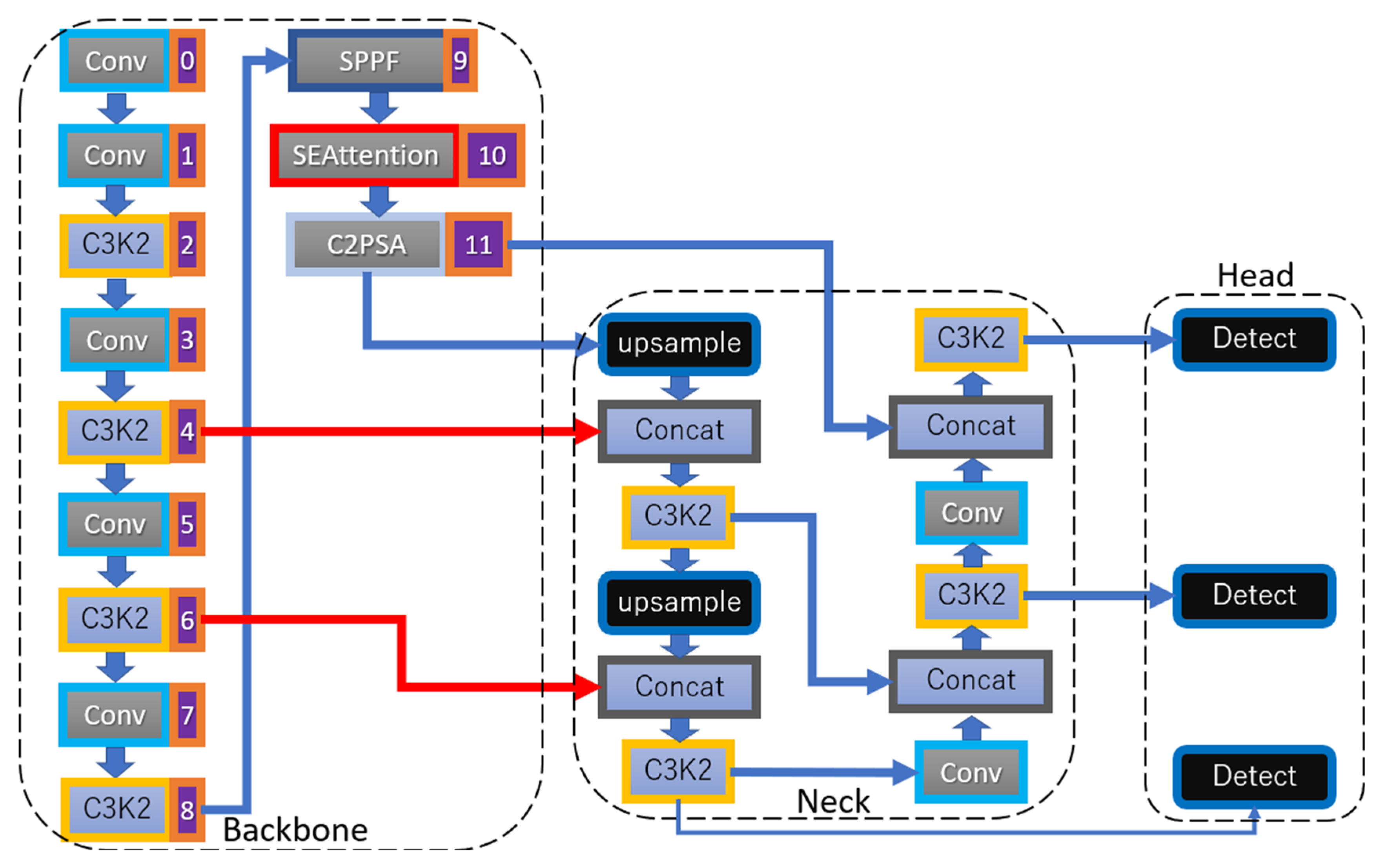 Electronics 14 03435 g006