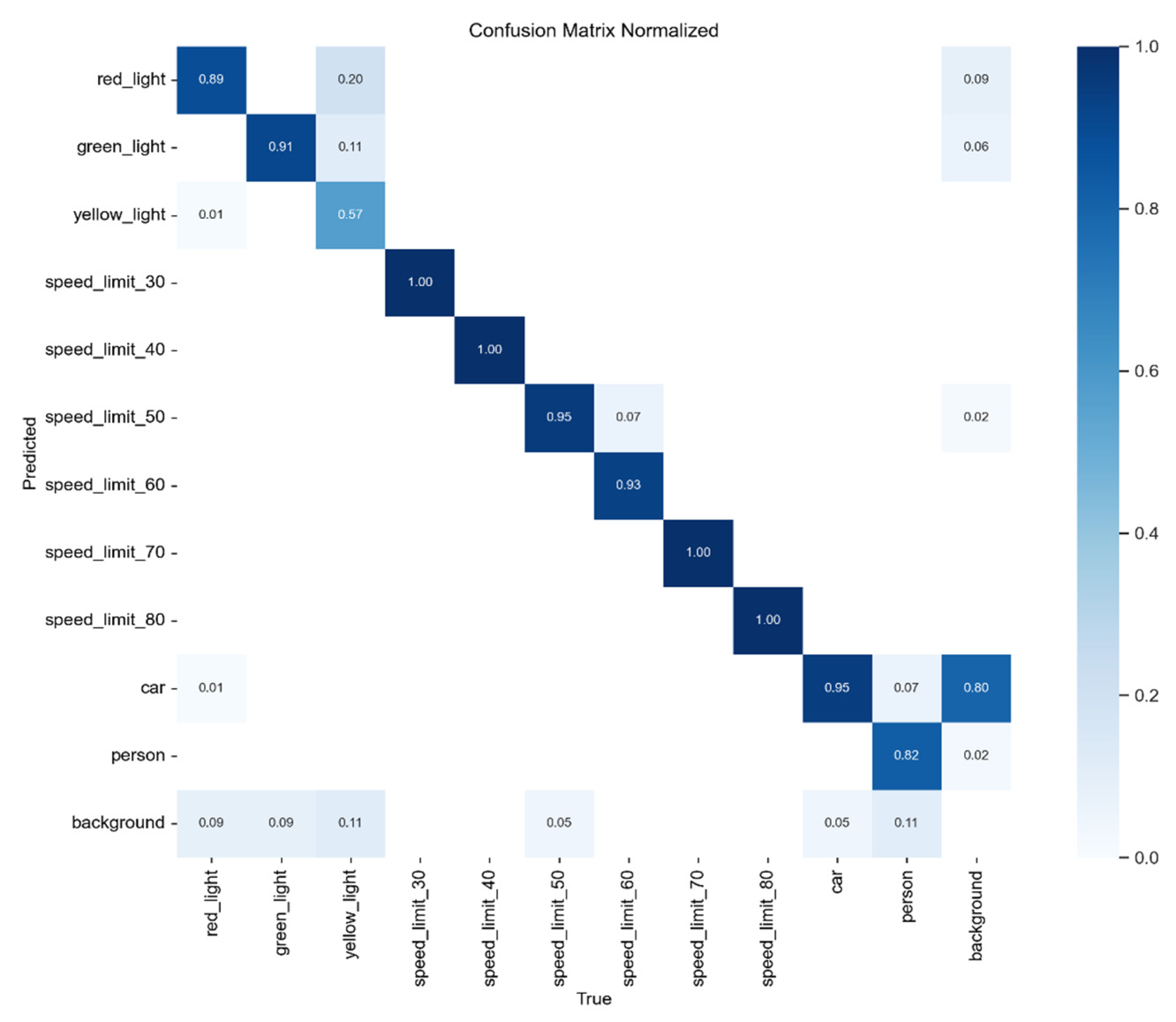 Electronics 14 03435 g012