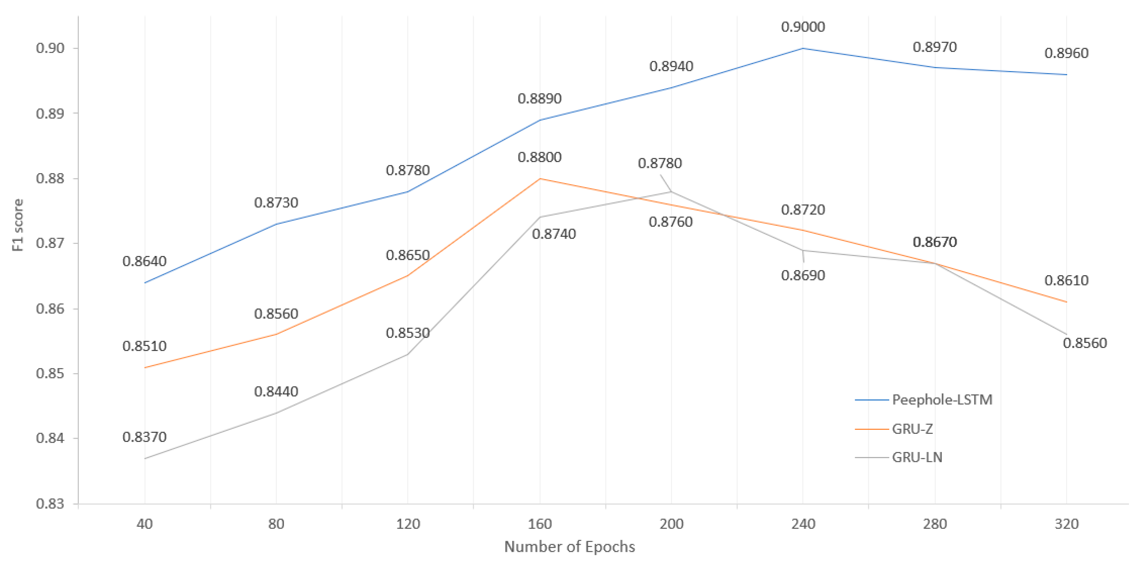 Electronics 14 03436 g006 Electronics 14 03436 g006