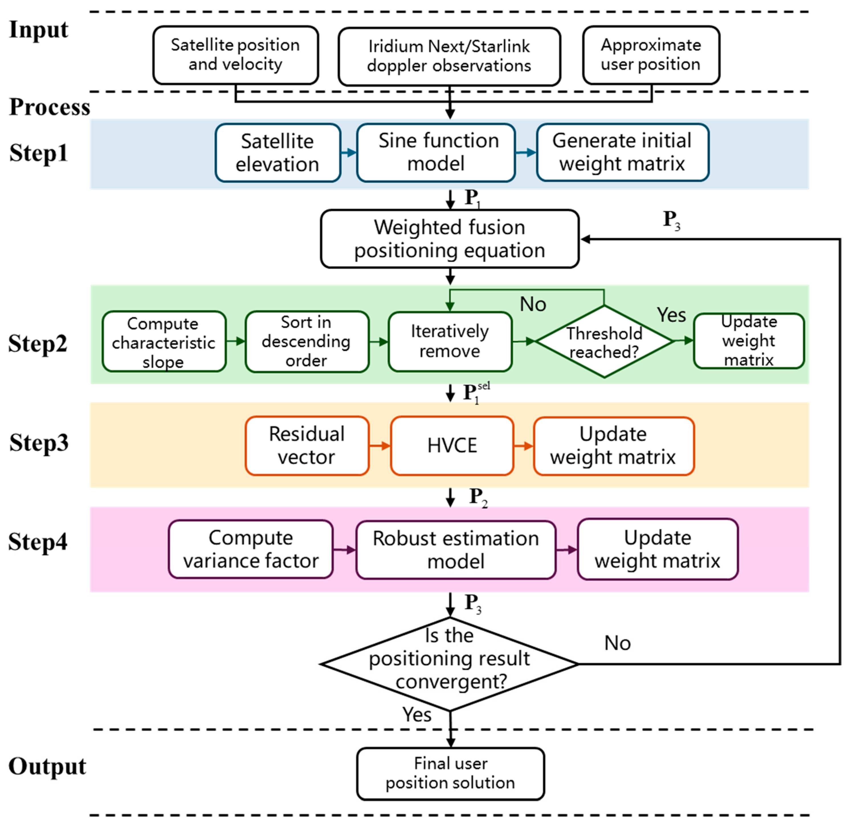 Electronics 14 03437 g001