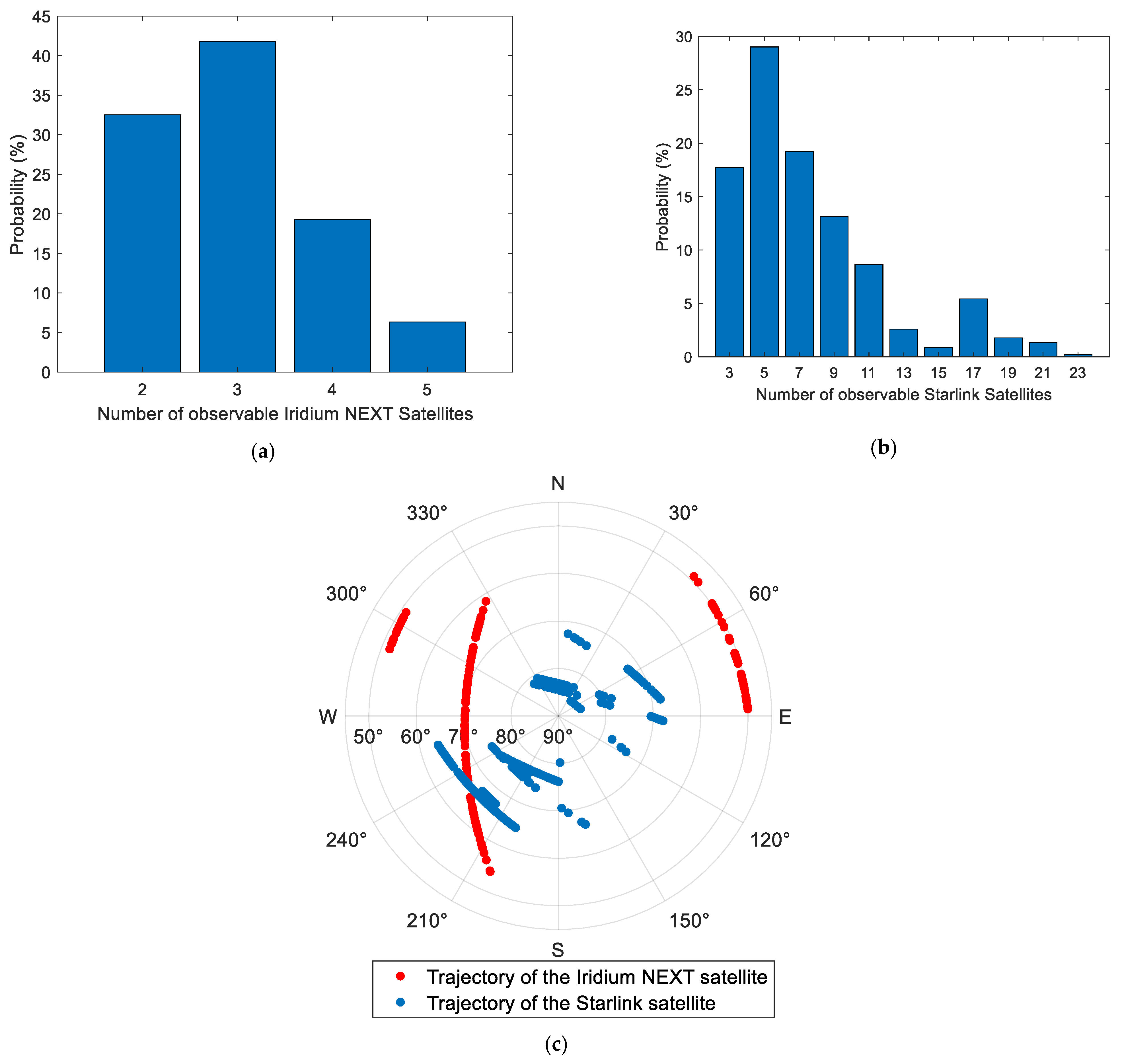 Electronics 14 03437 g004