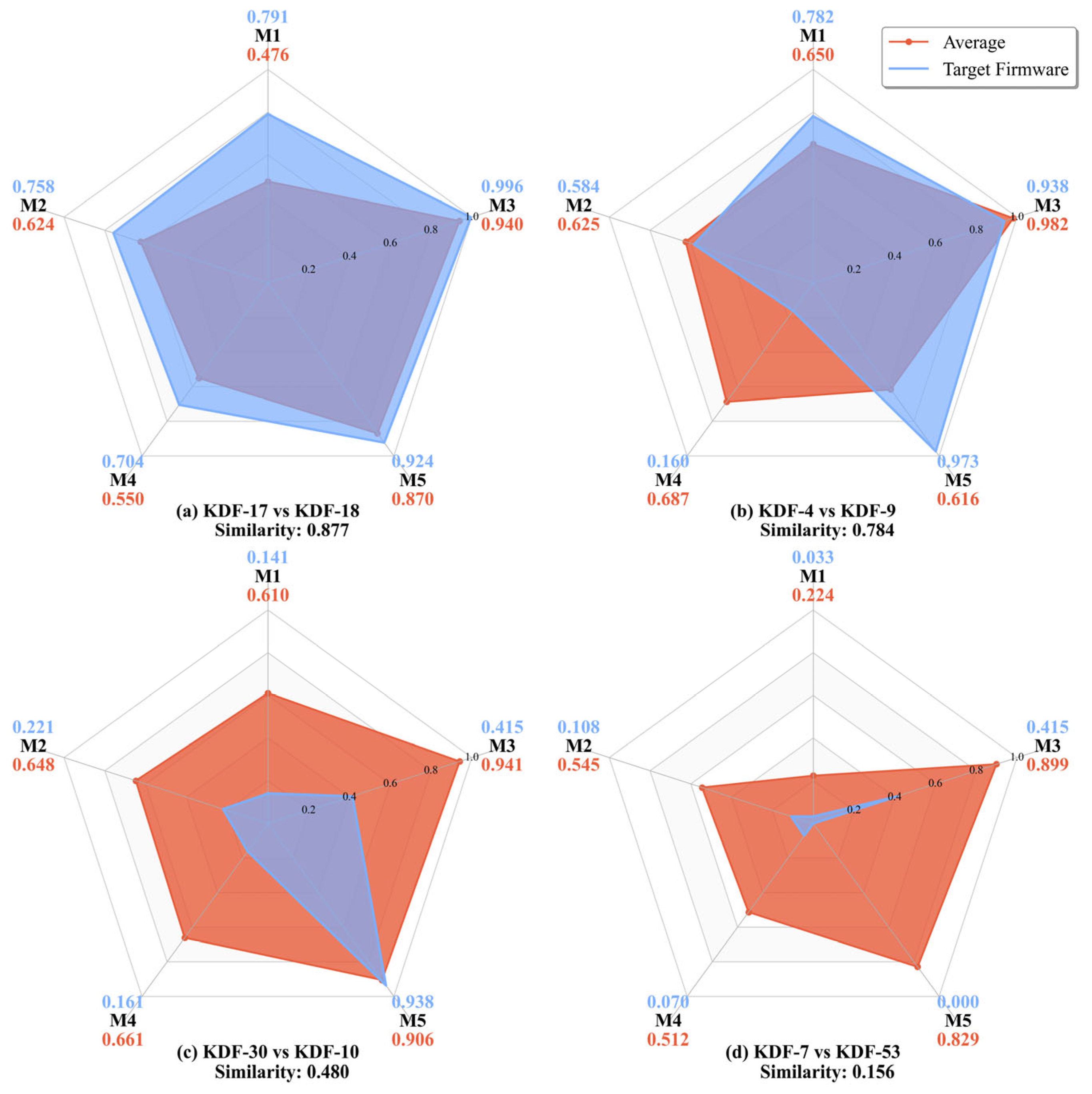 Electronics 14 03438 g002