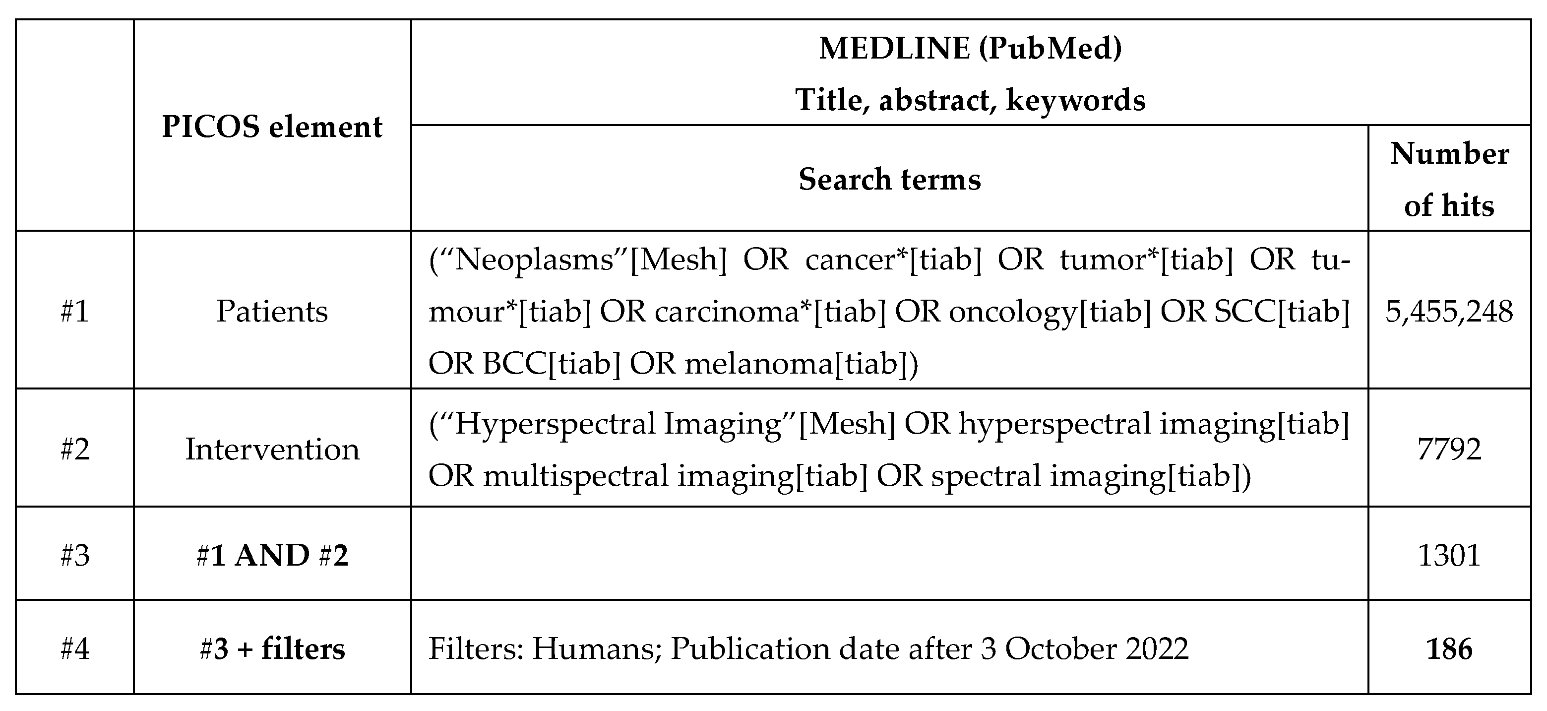 Electronics 14 03439 g0a2