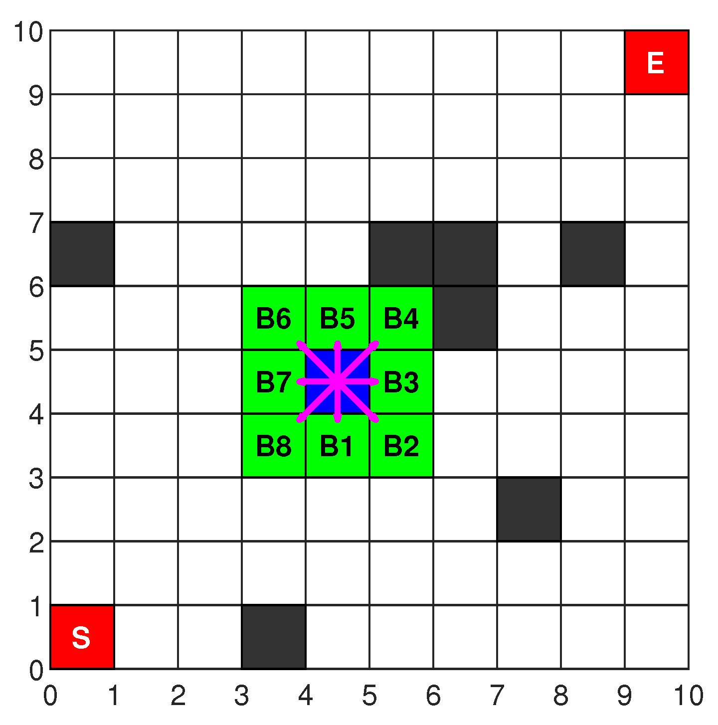 Electronics 14 03440 g003