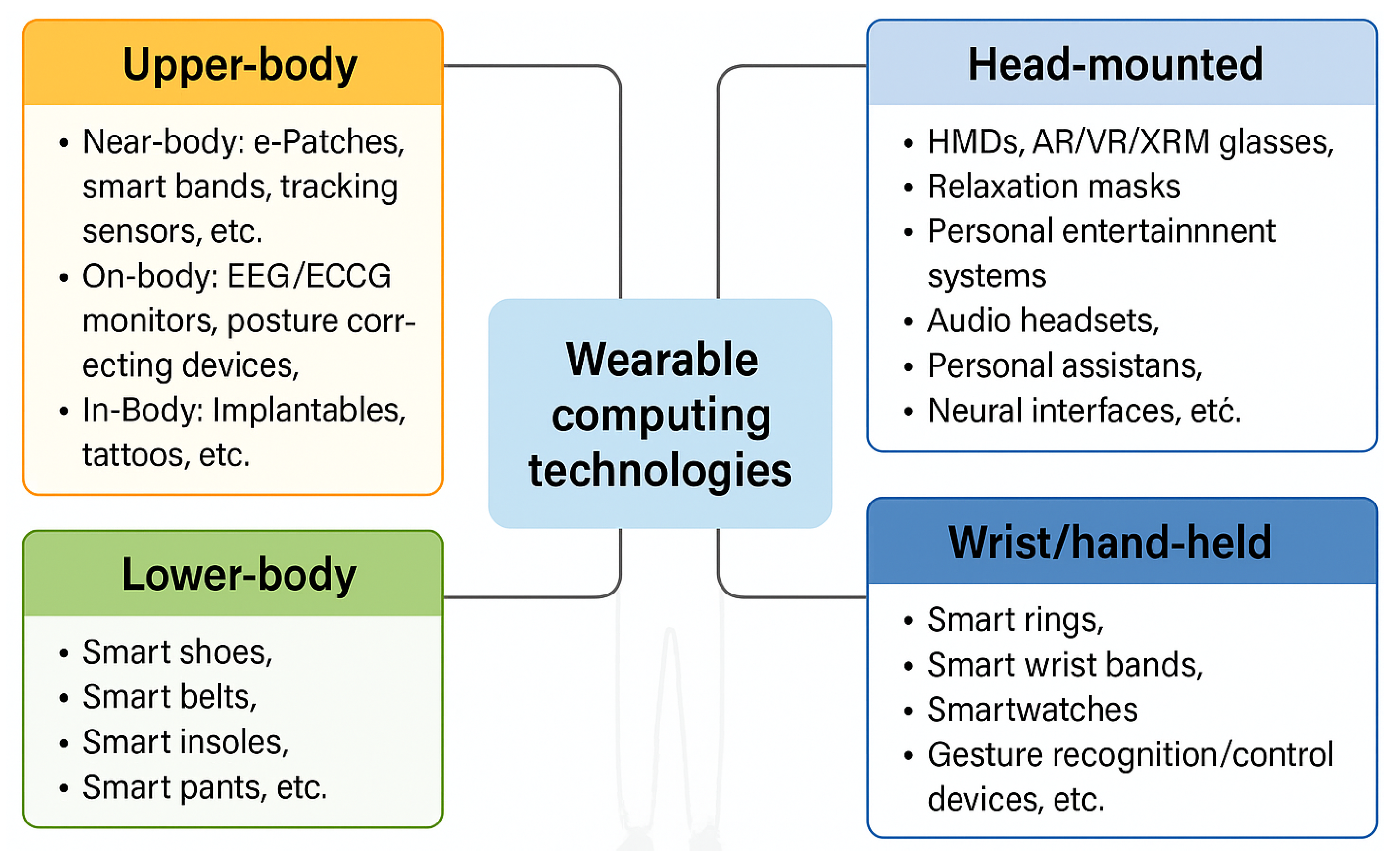 Electronics 14 03443 g001
