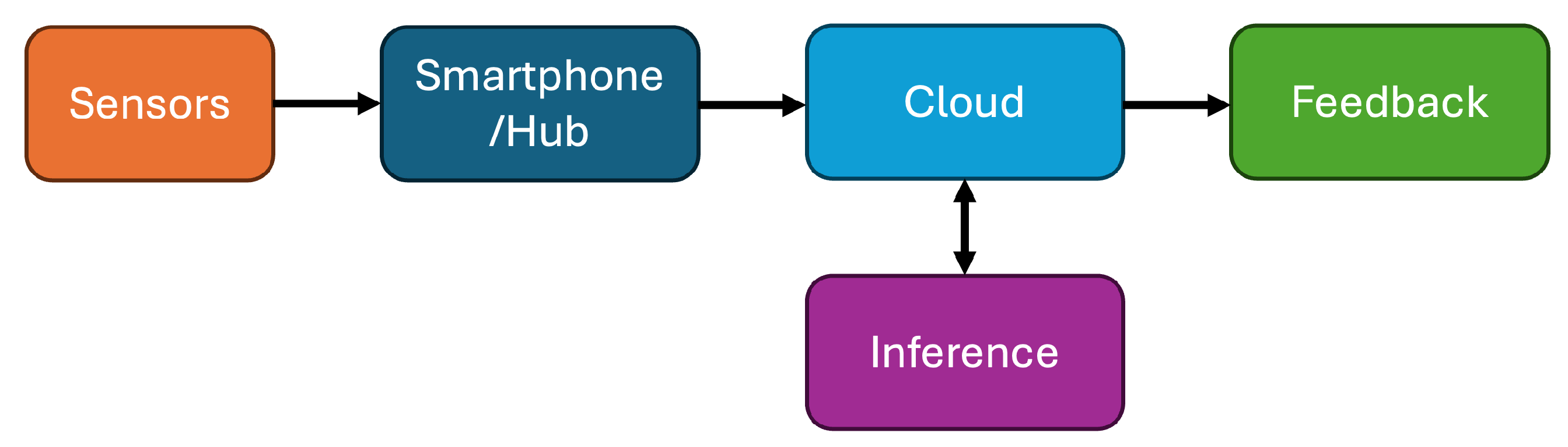 Electronics 14 03443 g005