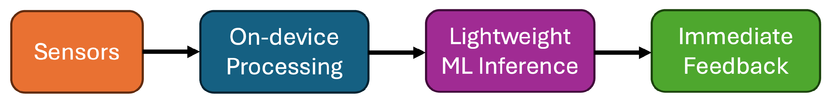 Electronics 14 03443 g006