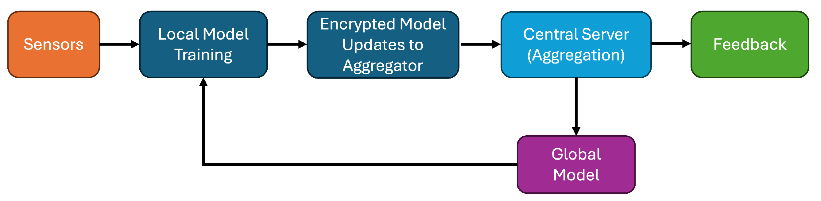 Electronics 14 03443 g008