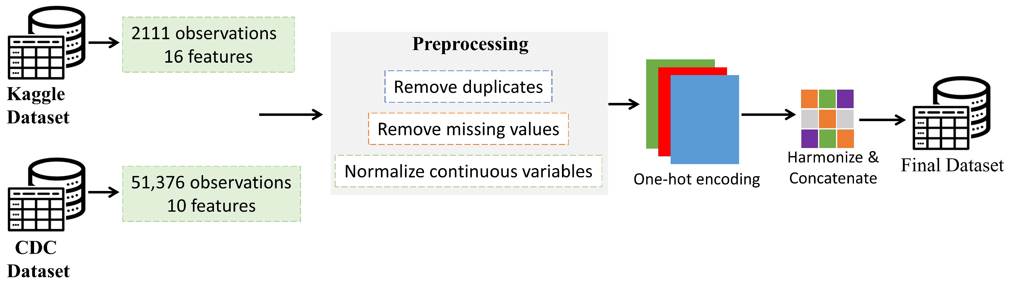 Electronics 14 03445 g003