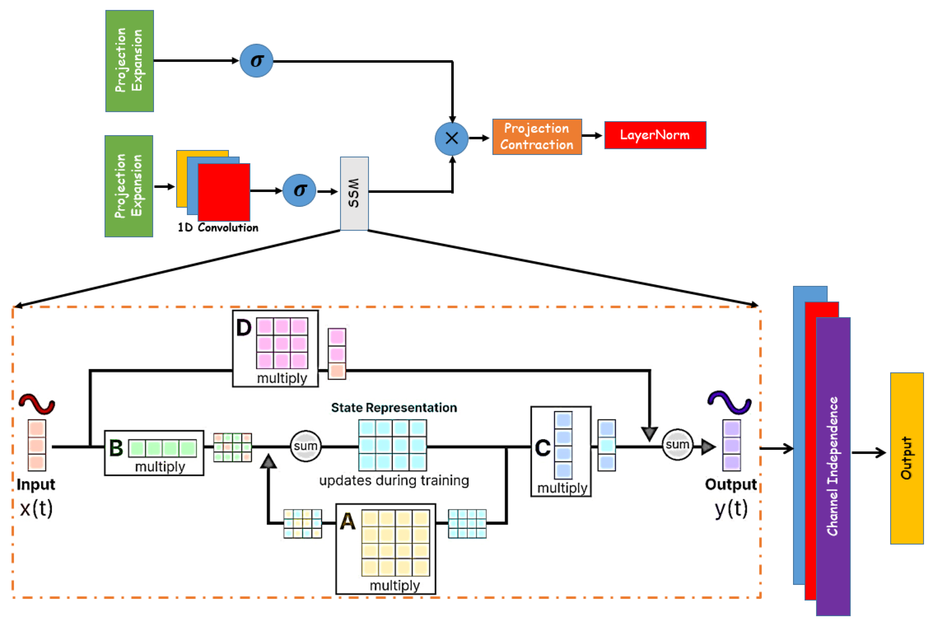 Electronics 14 03445 g005
