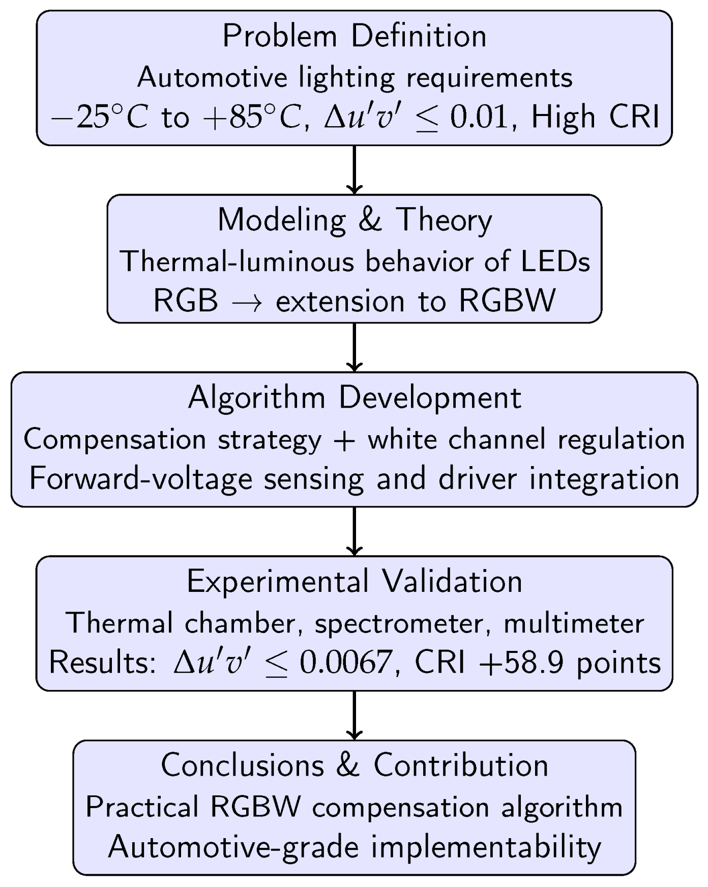 Electronics 14 03451 g005