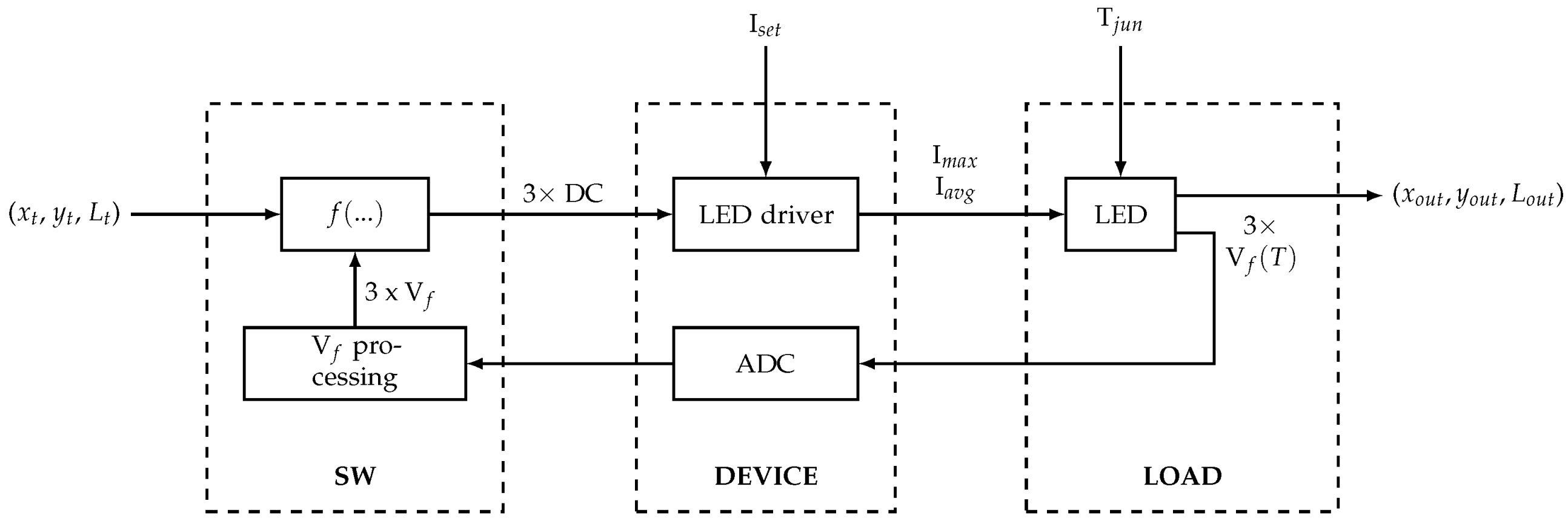 Electronics 14 03451 g006