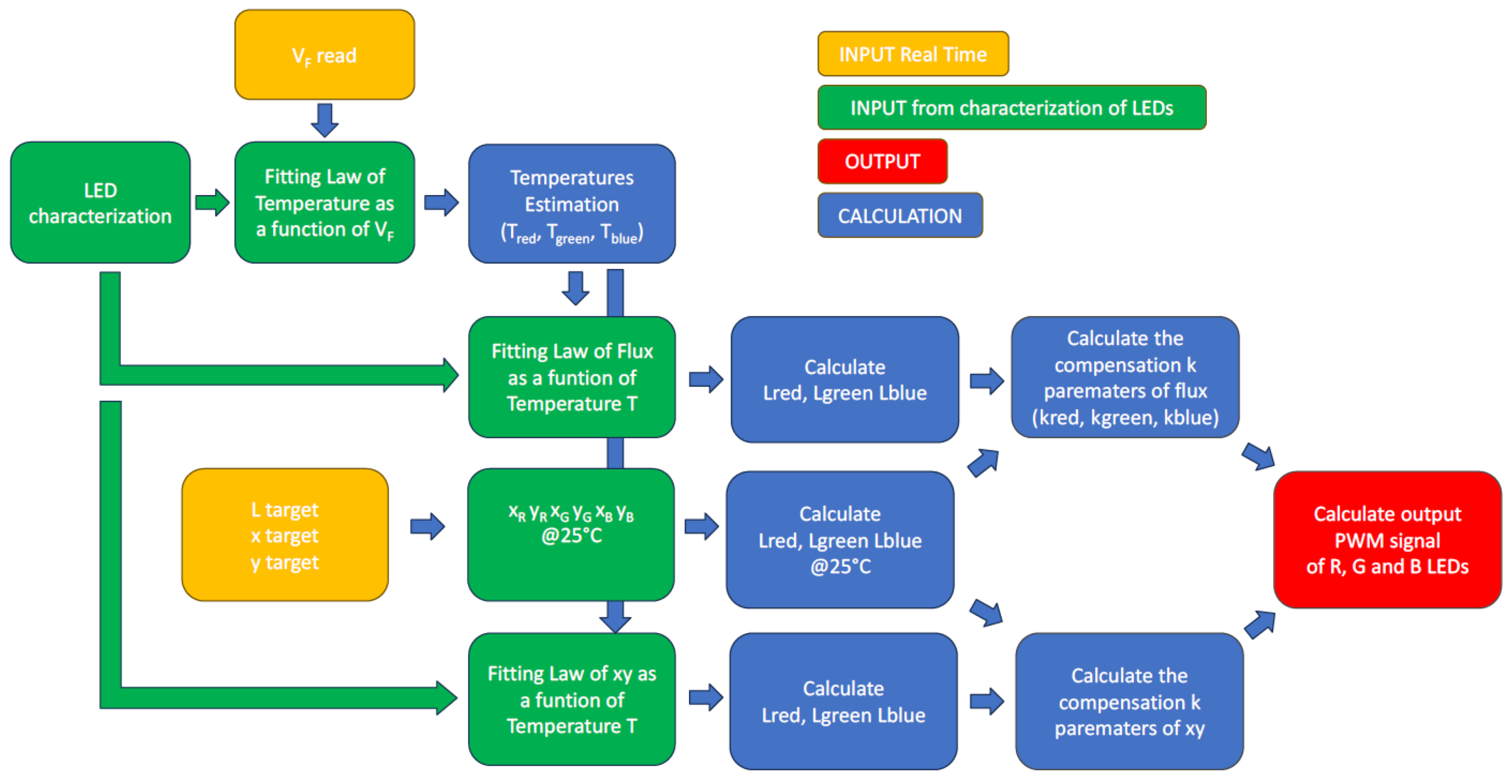 Electronics 14 03451 g008