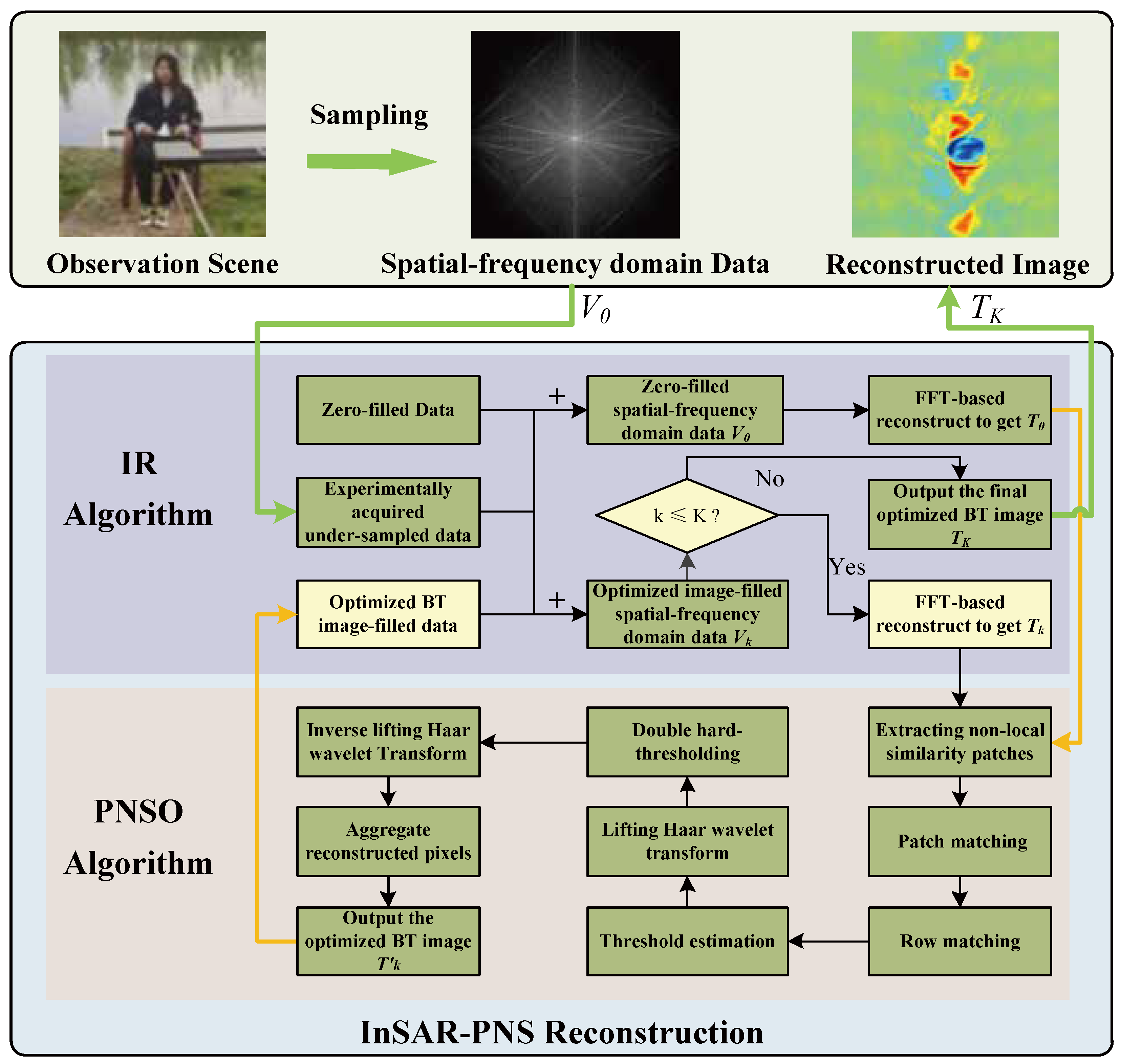 Electronics 14 03452 g003