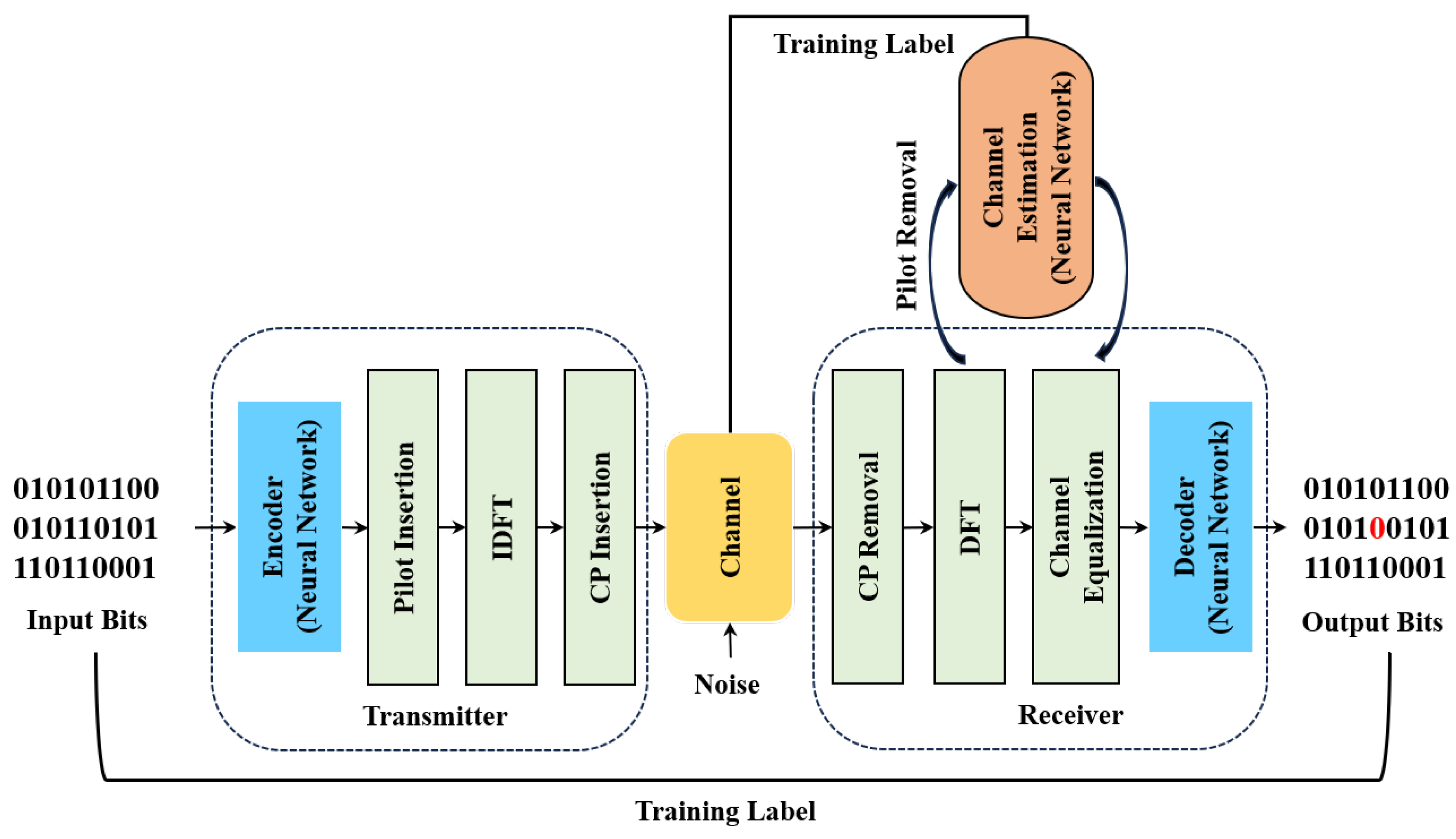 Electronics 14 03454 g003