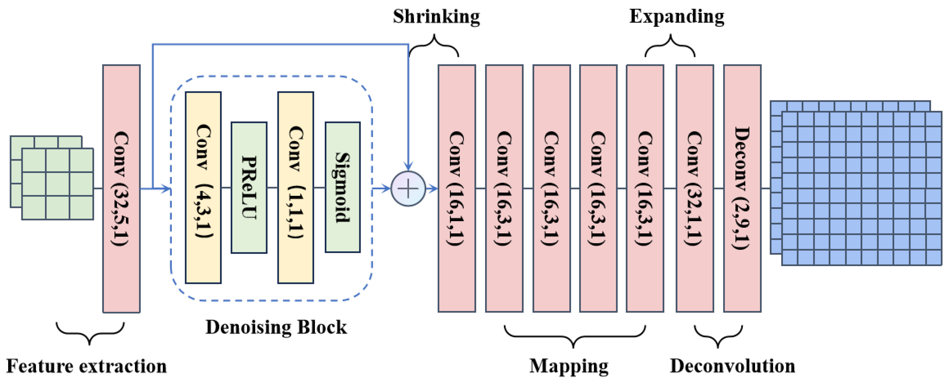 Electronics 14 03454 g005