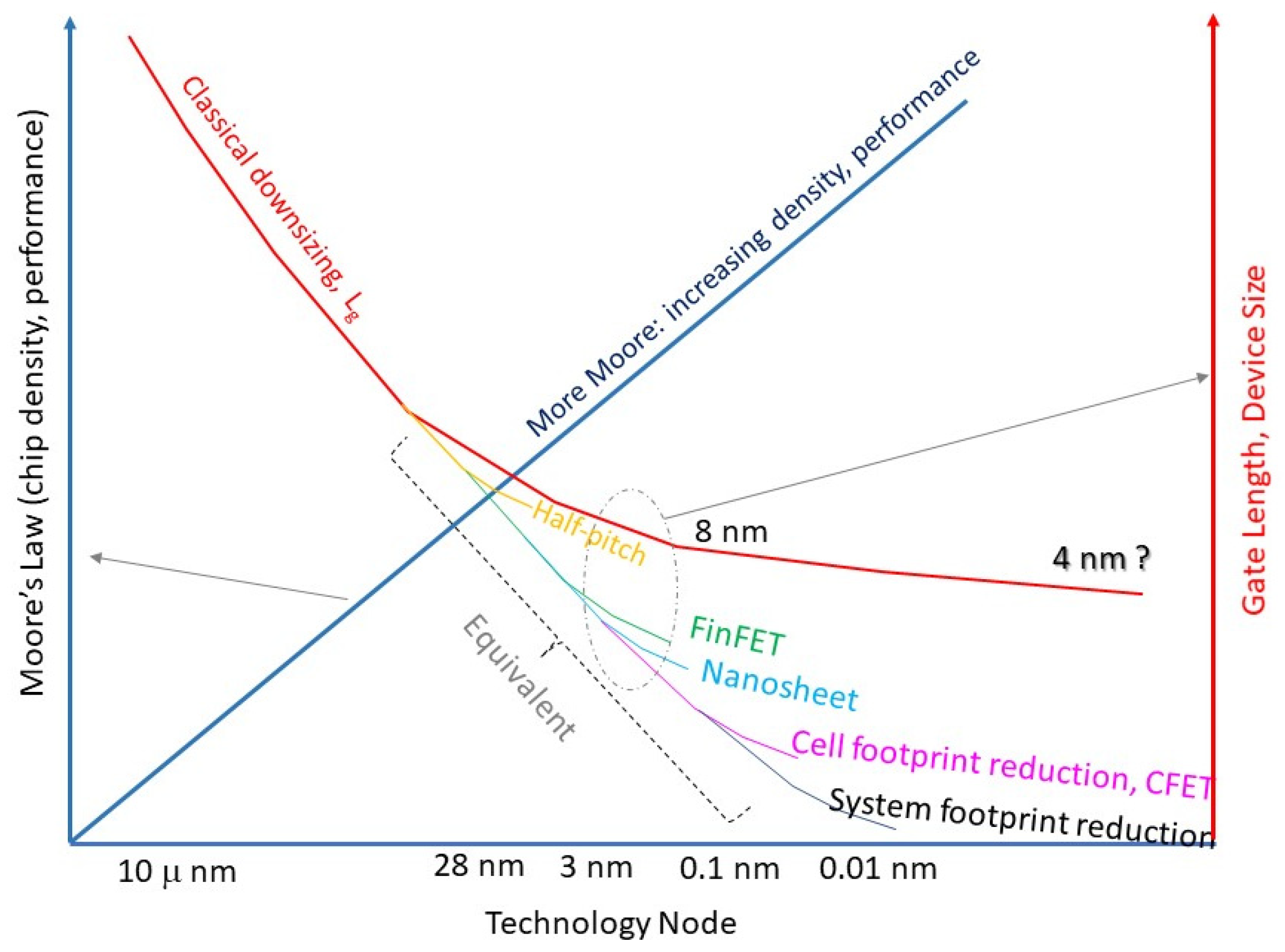 Electronics 14 03456 g001