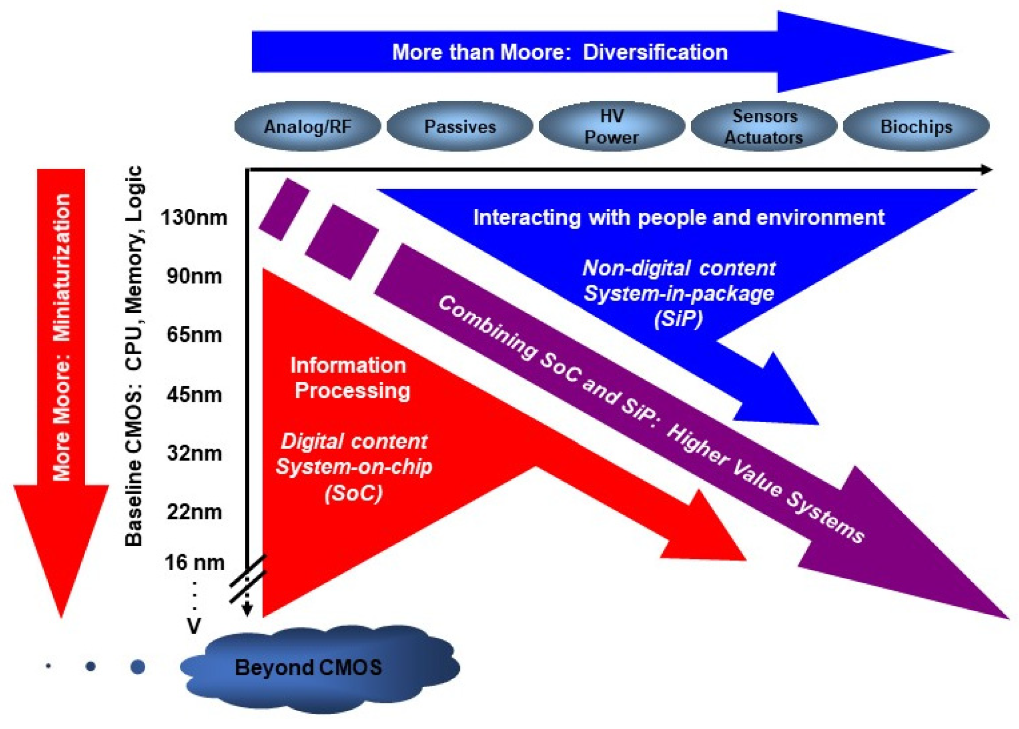 Electronics 14 03456 g002