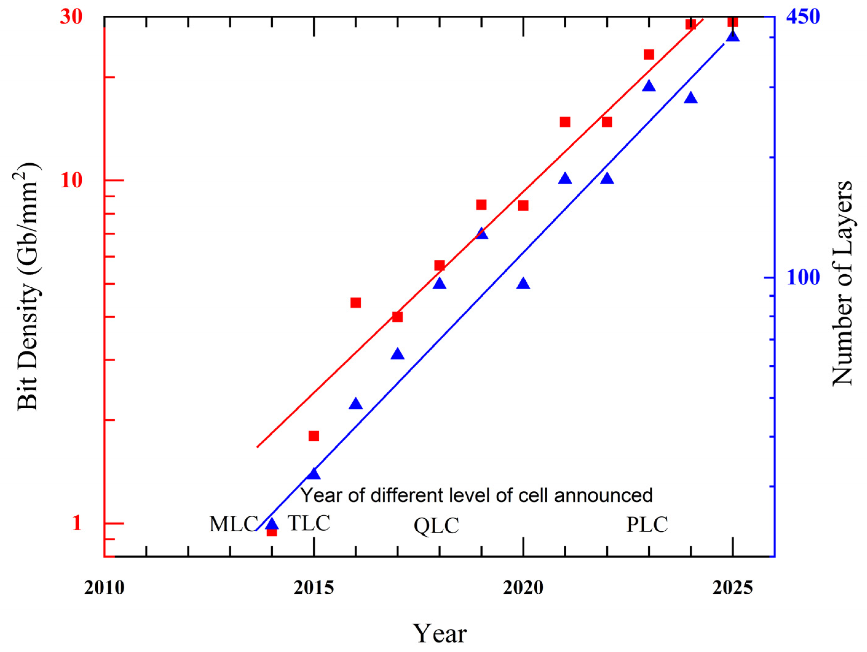 Electronics 14 03456 g004
