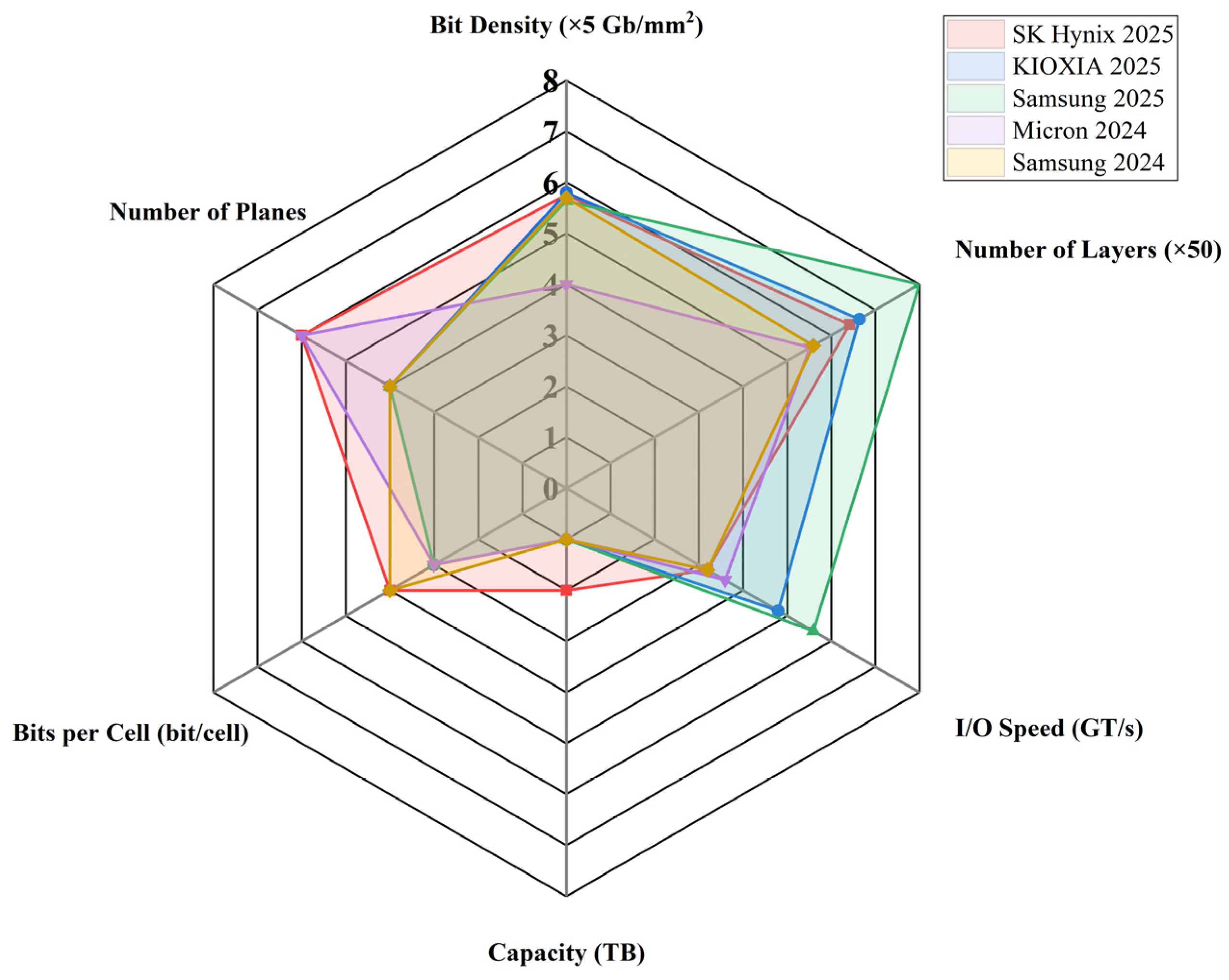 Electronics 14 03456 g007