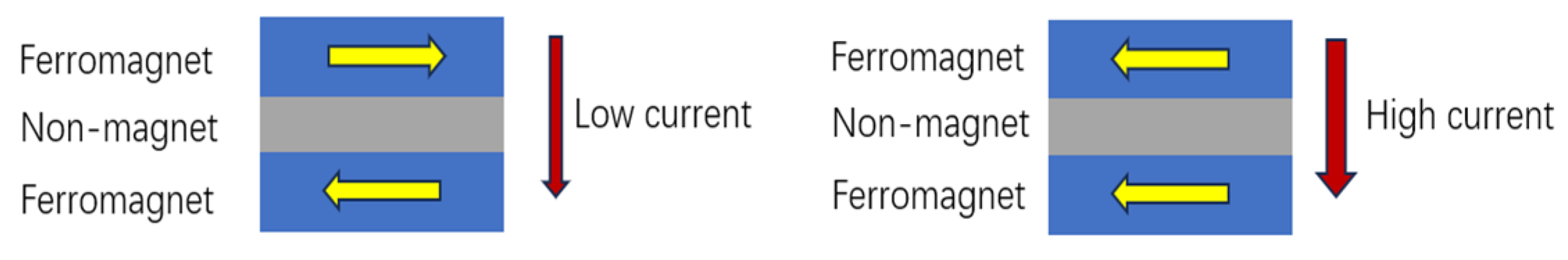 Electronics 14 03456 g012