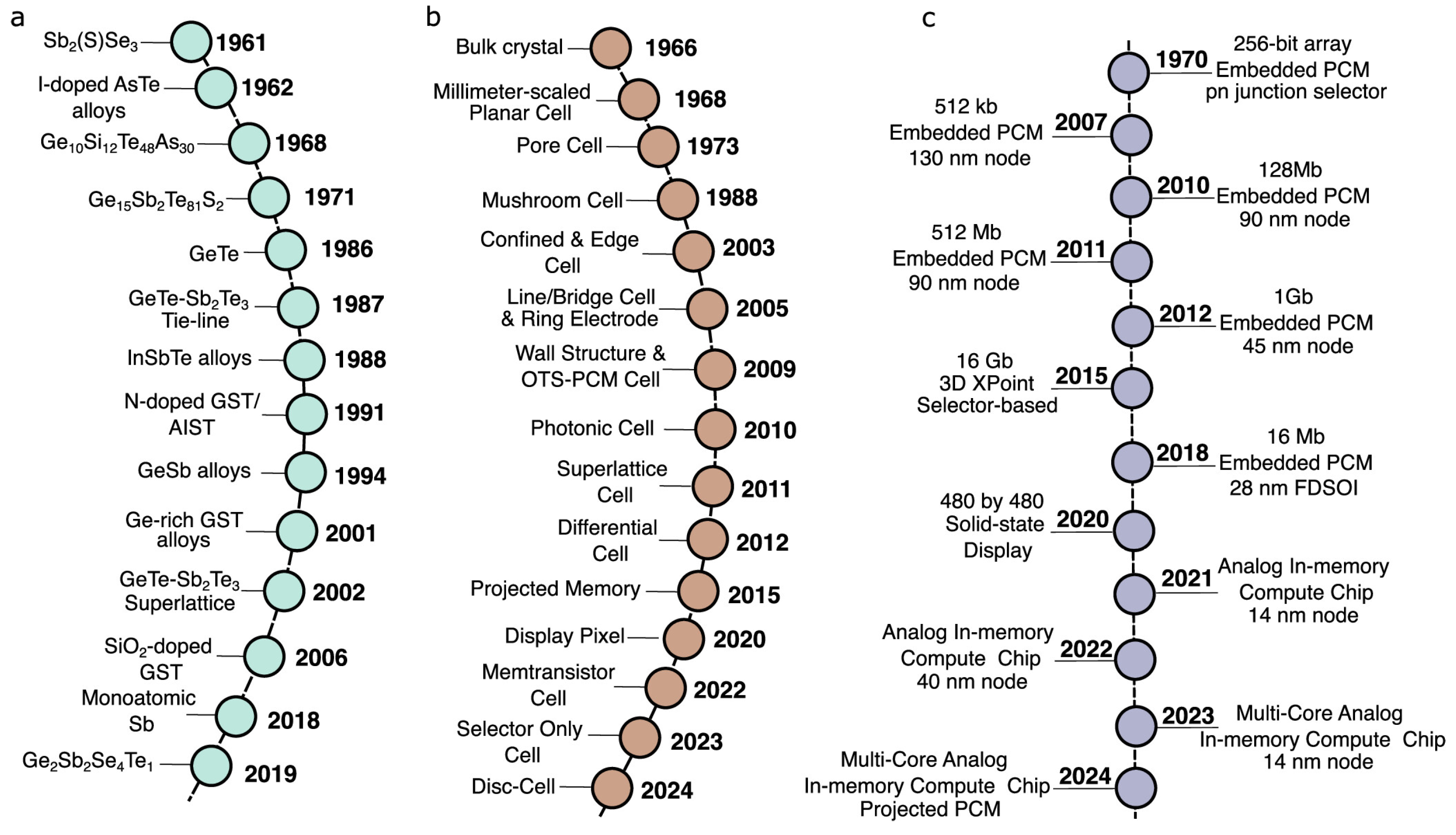 Electronics 14 03456 g018