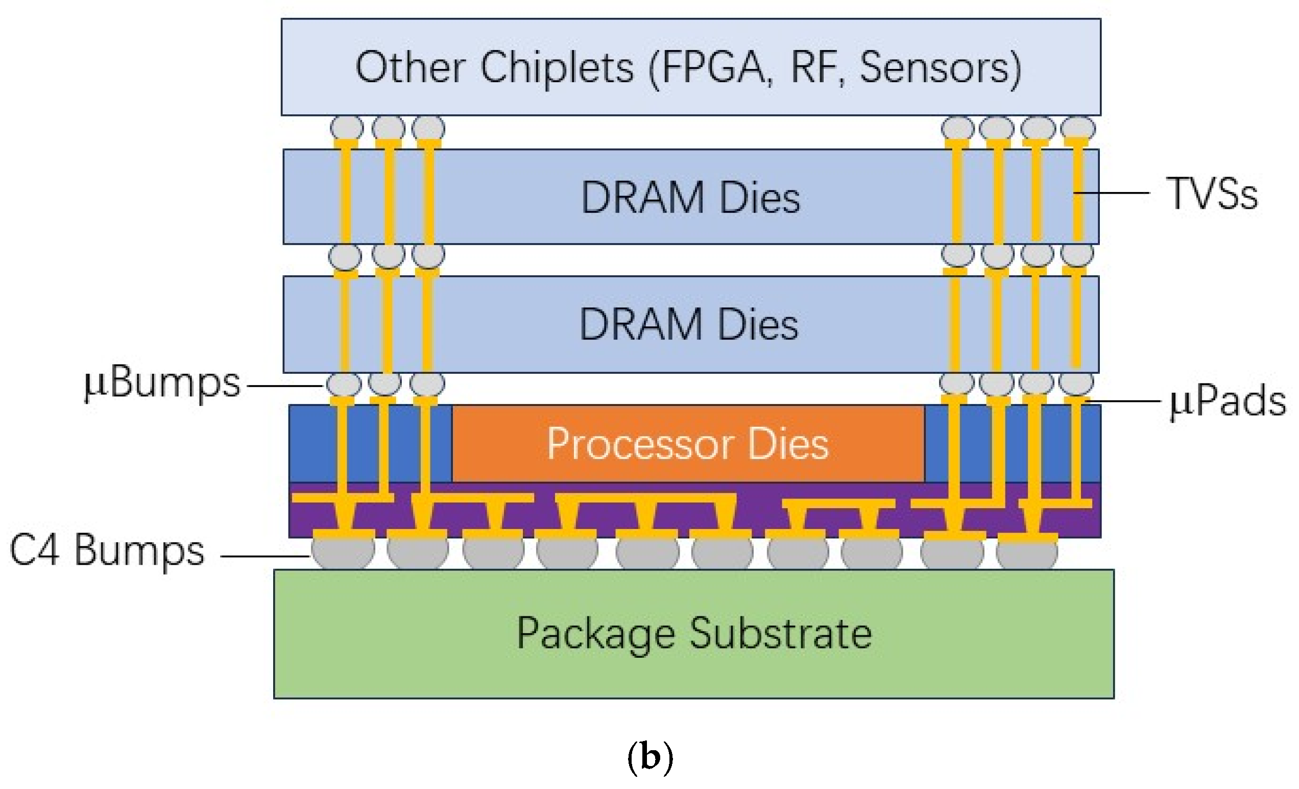 Electronics 14 03456 g032b
