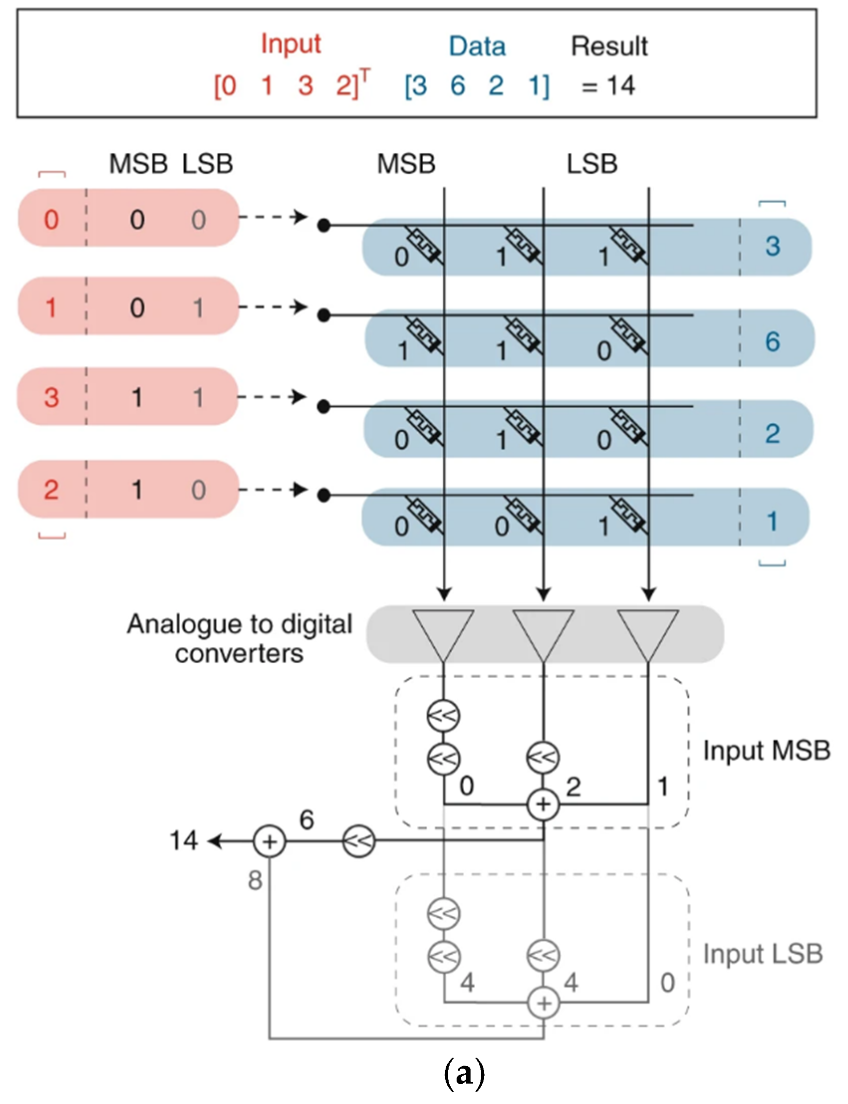 Electronics 14 03456 g034a