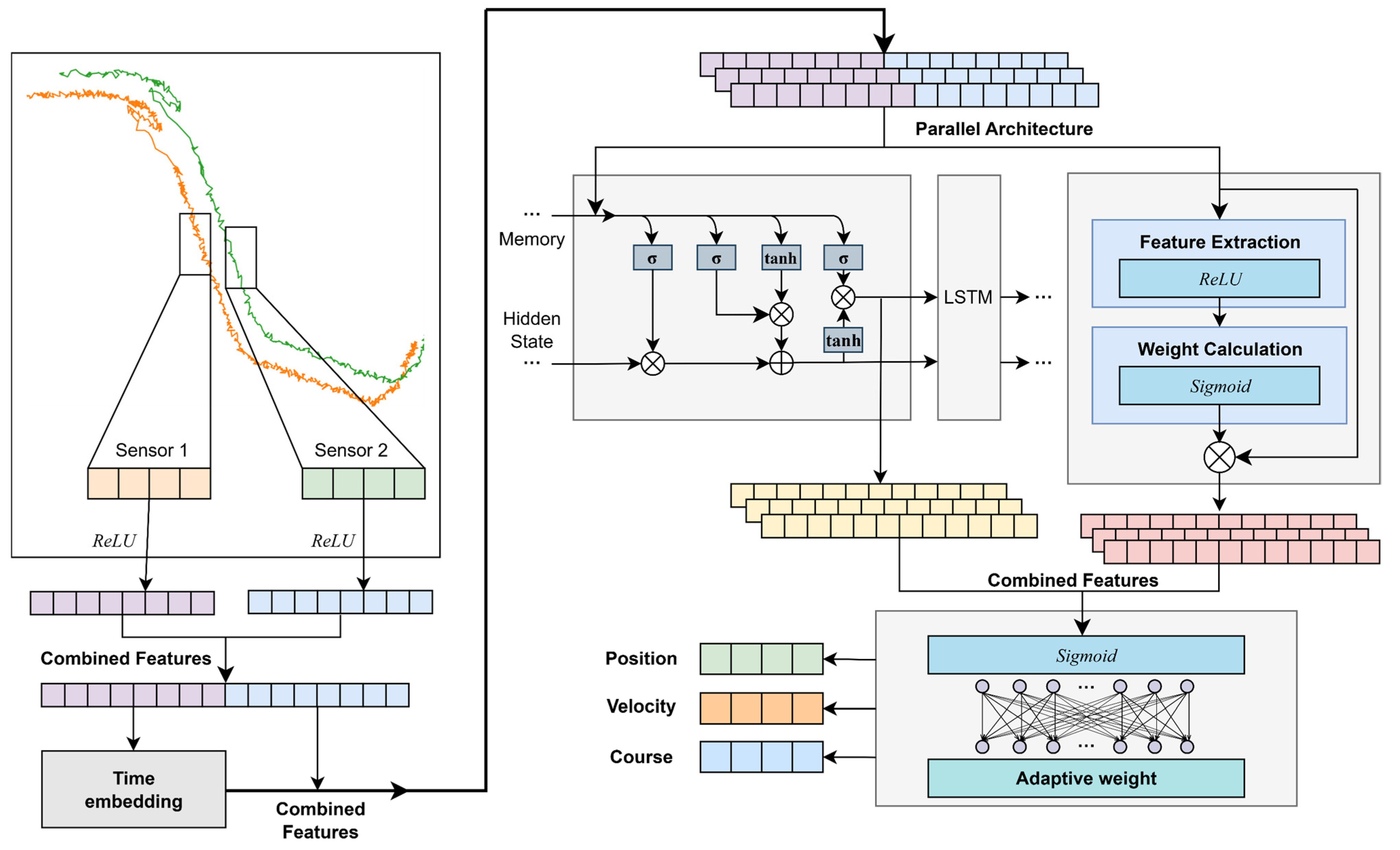 Electronics 14 03461 g001