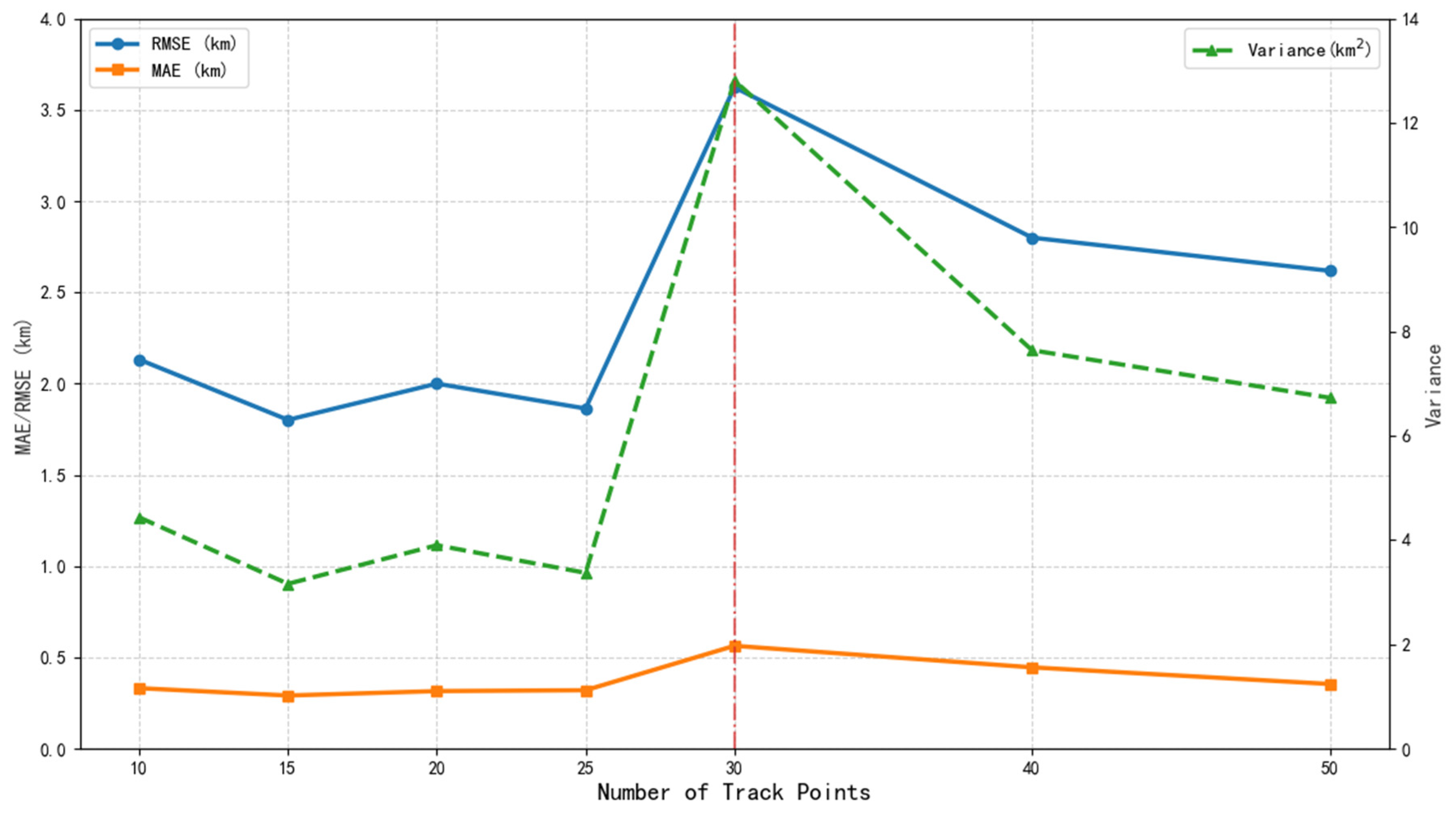 Electronics 14 03461 g007