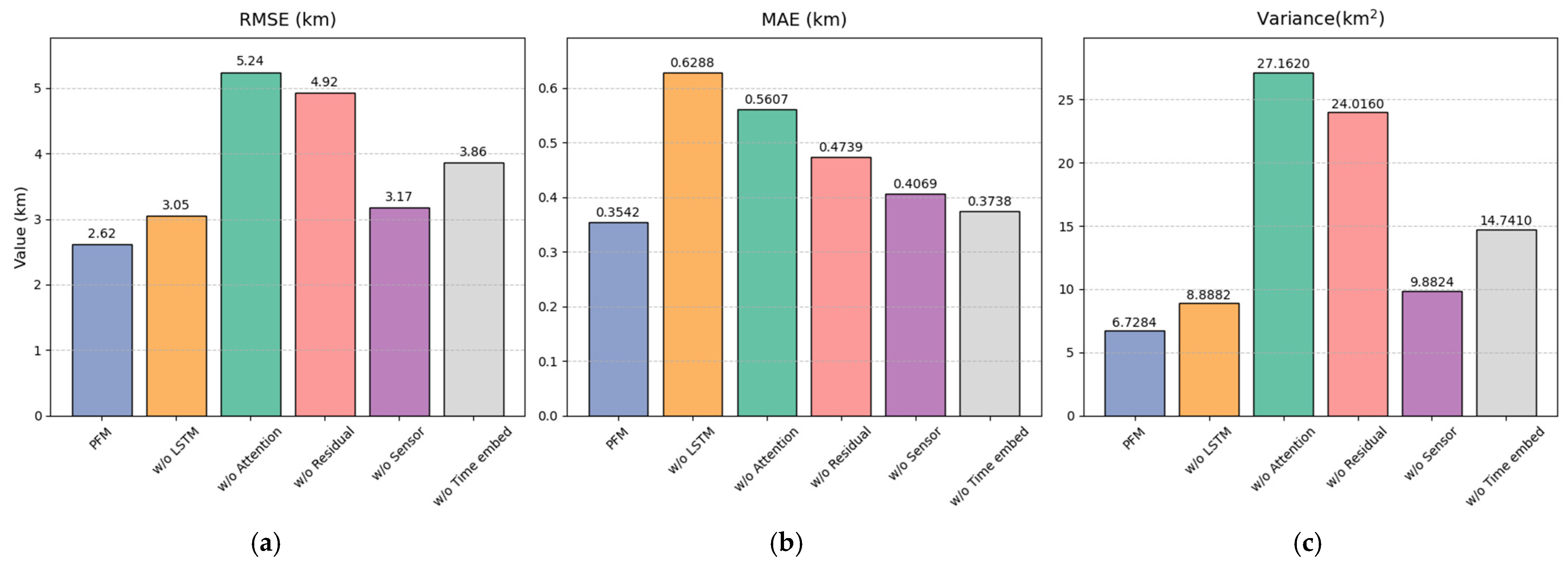 Electronics 14 03461 g008