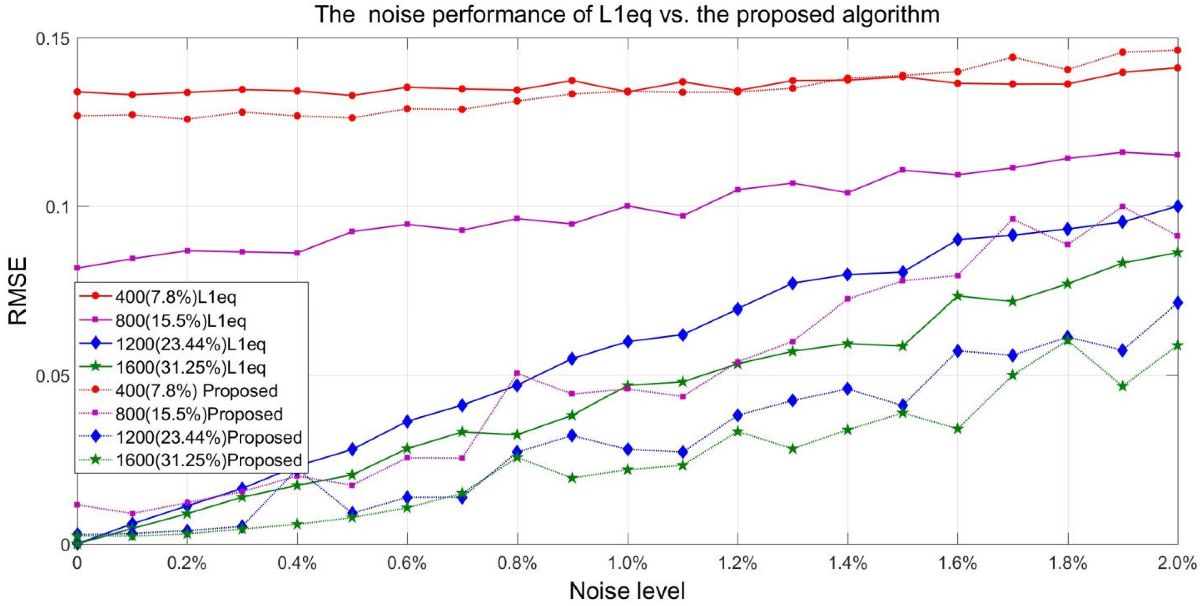 Electronics 14 03463 g008
