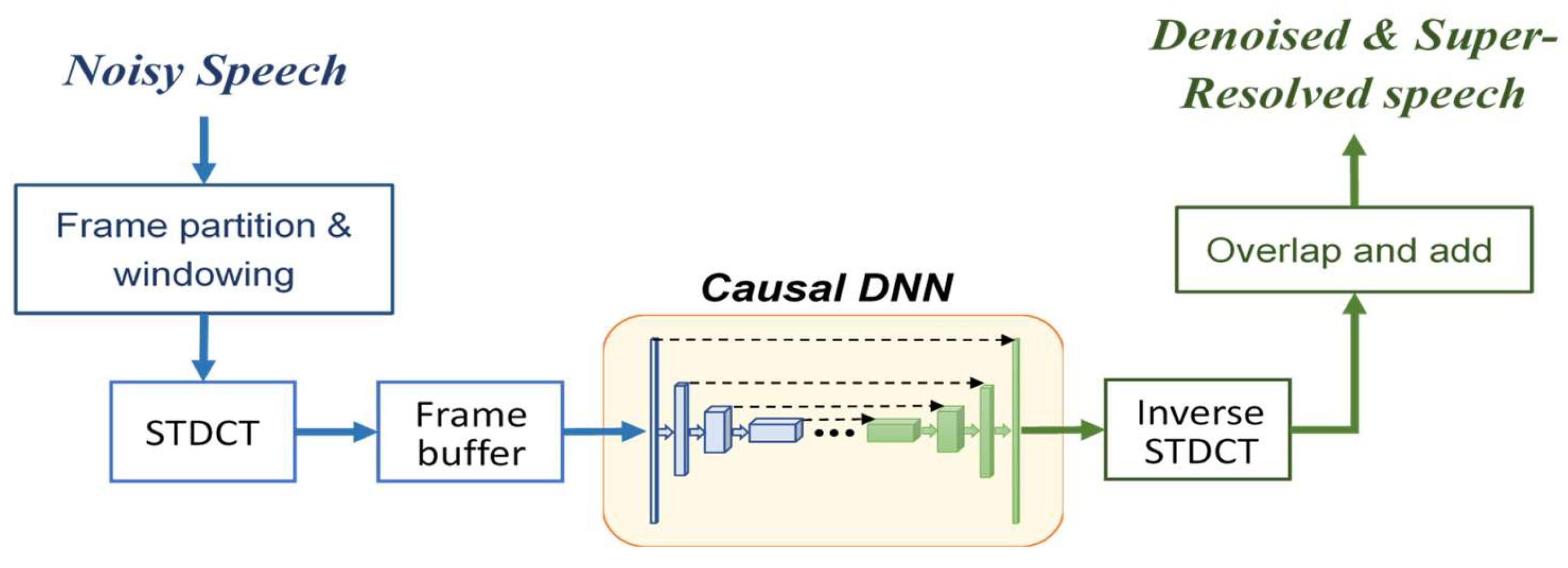 Electronics 14 03466 g001 Electronics 14 03466 g001