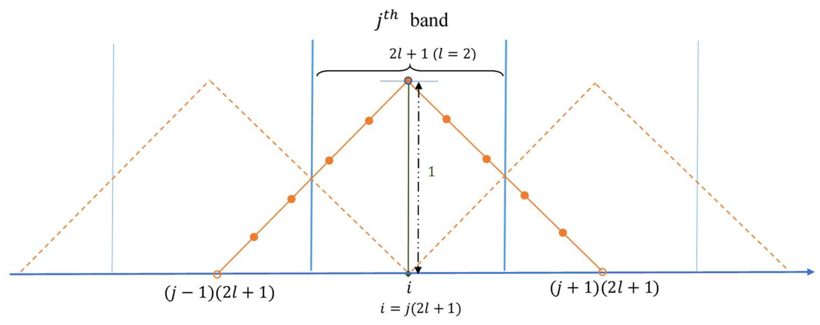 Electronics 14 03466 g005 Electronics 14 03466 g005