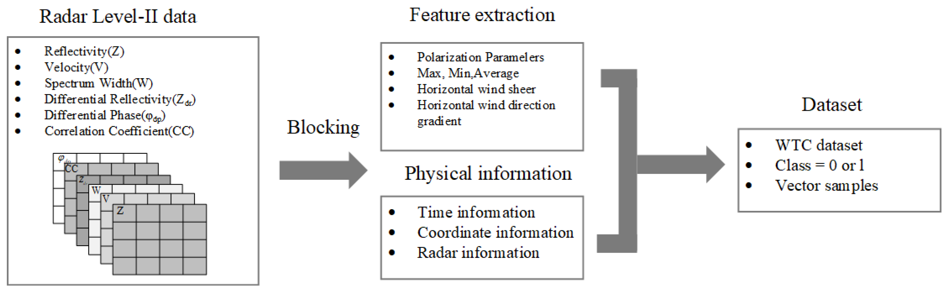 Electronics 14 03467 g004 Electronics 14 03467 g004