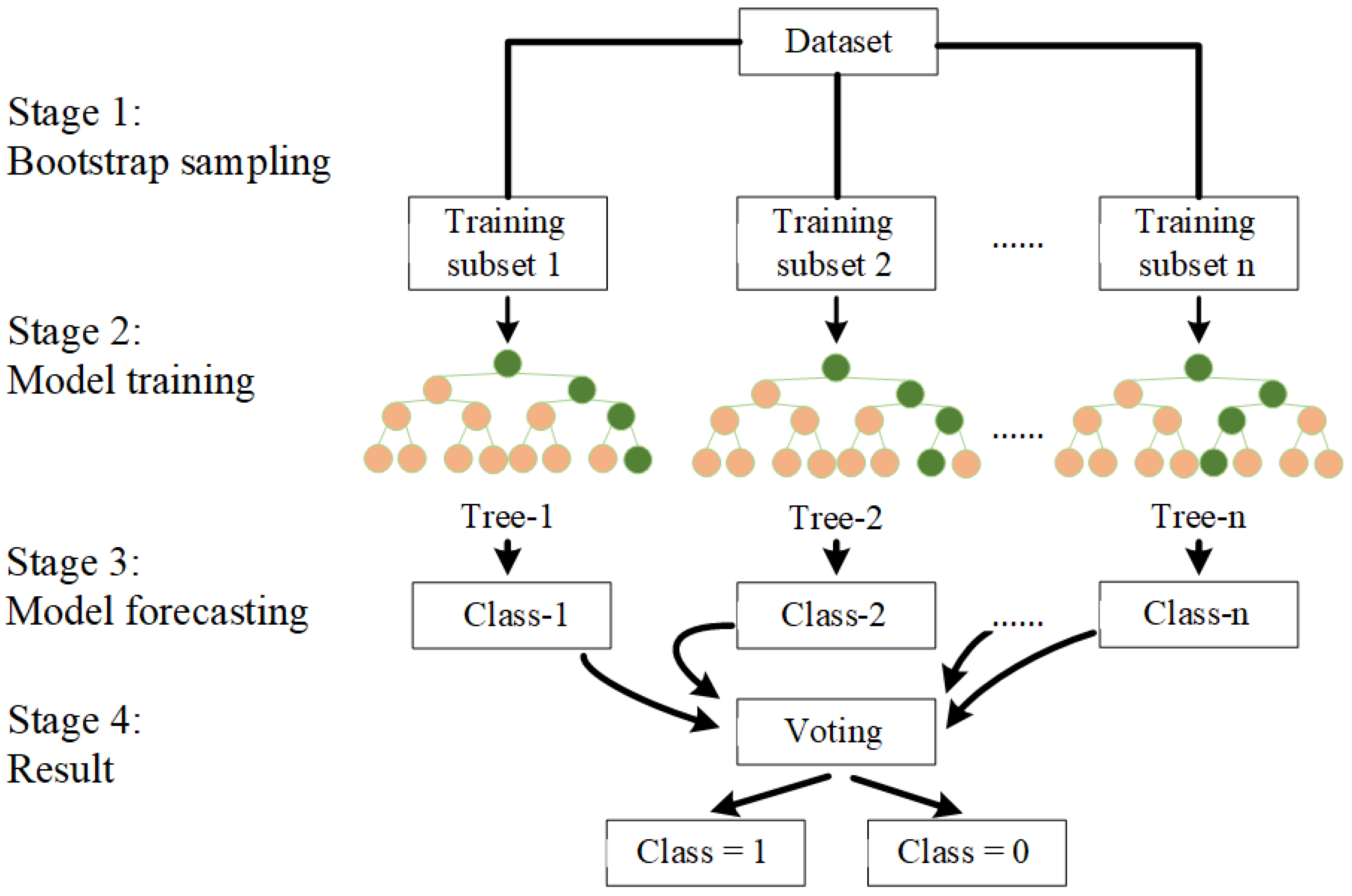 Electronics 14 03467 g005 Electronics 14 03467 g005