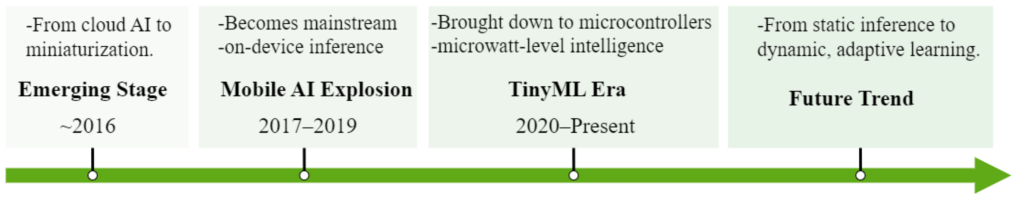 Electronics 14 03468 g001
