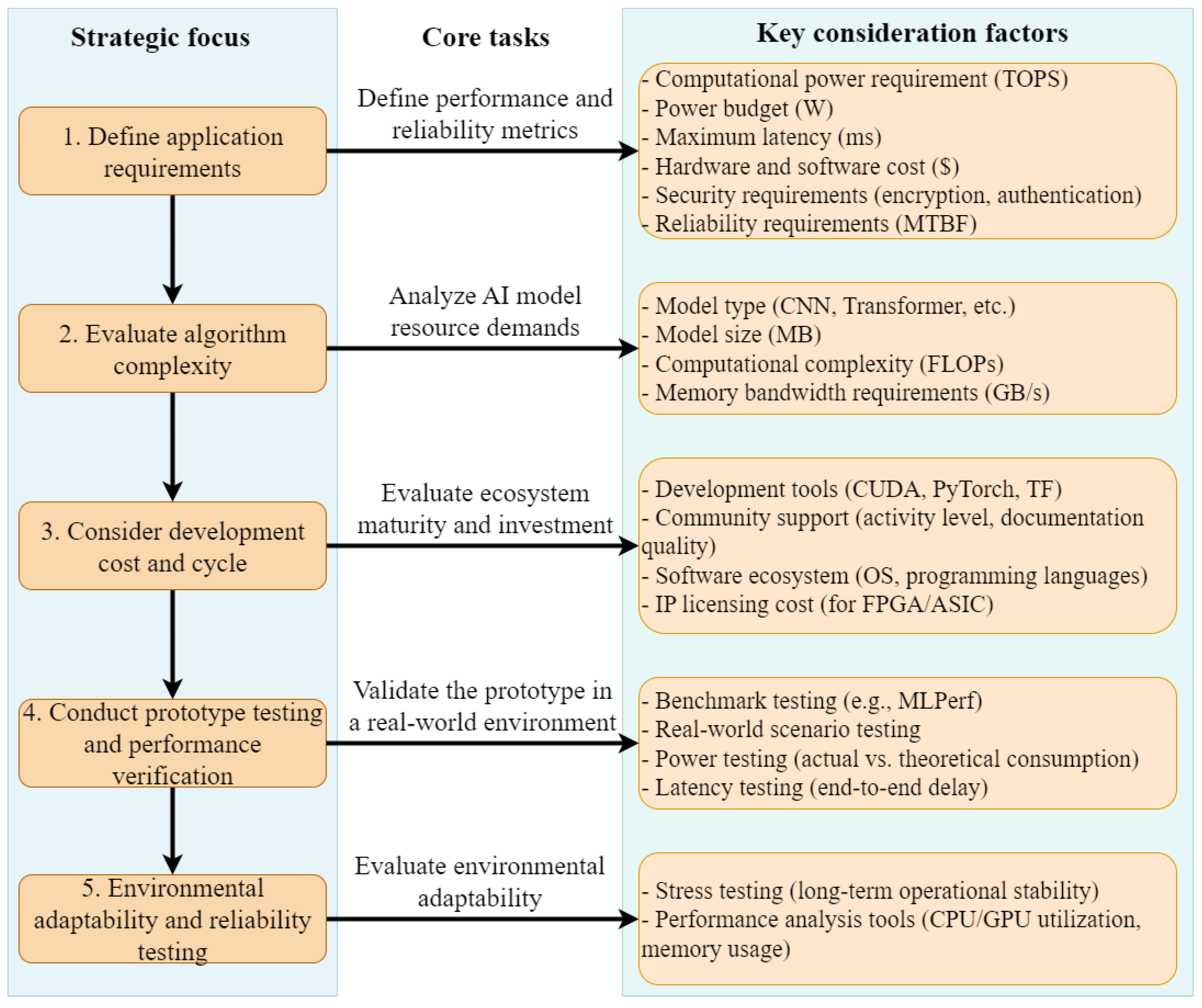 Electronics 14 03468 g002