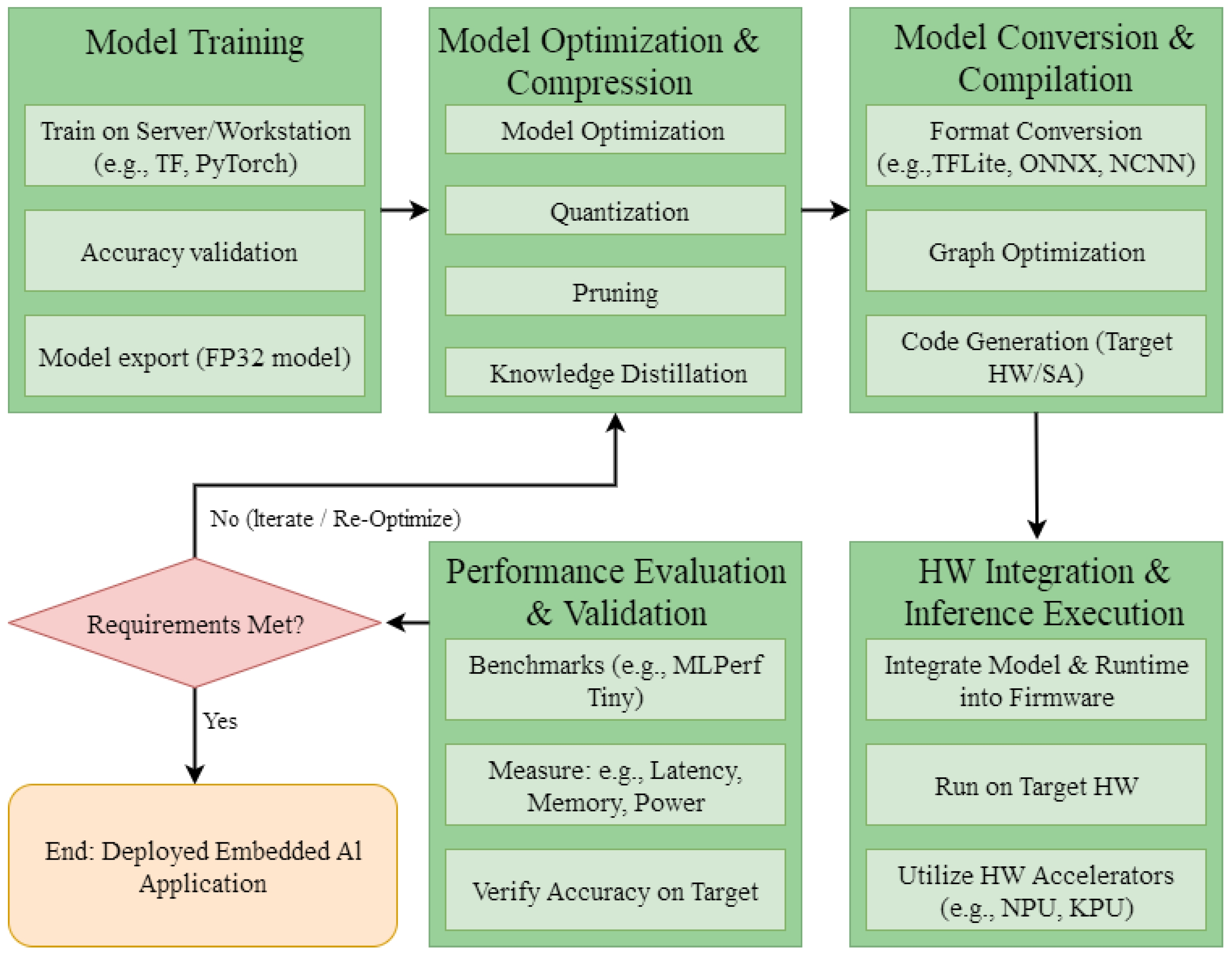 Electronics 14 03468 g003
